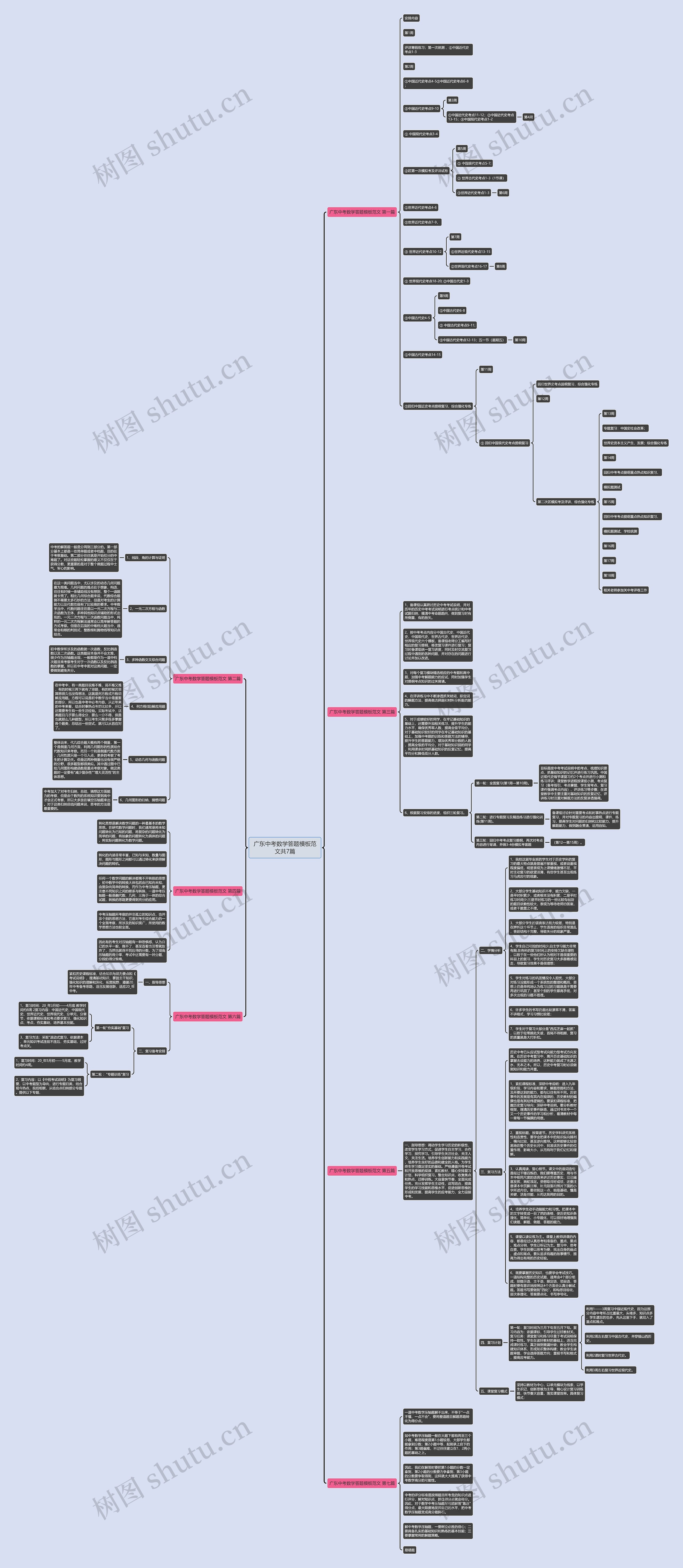 广东中考数学答题范文共7篇思维导图