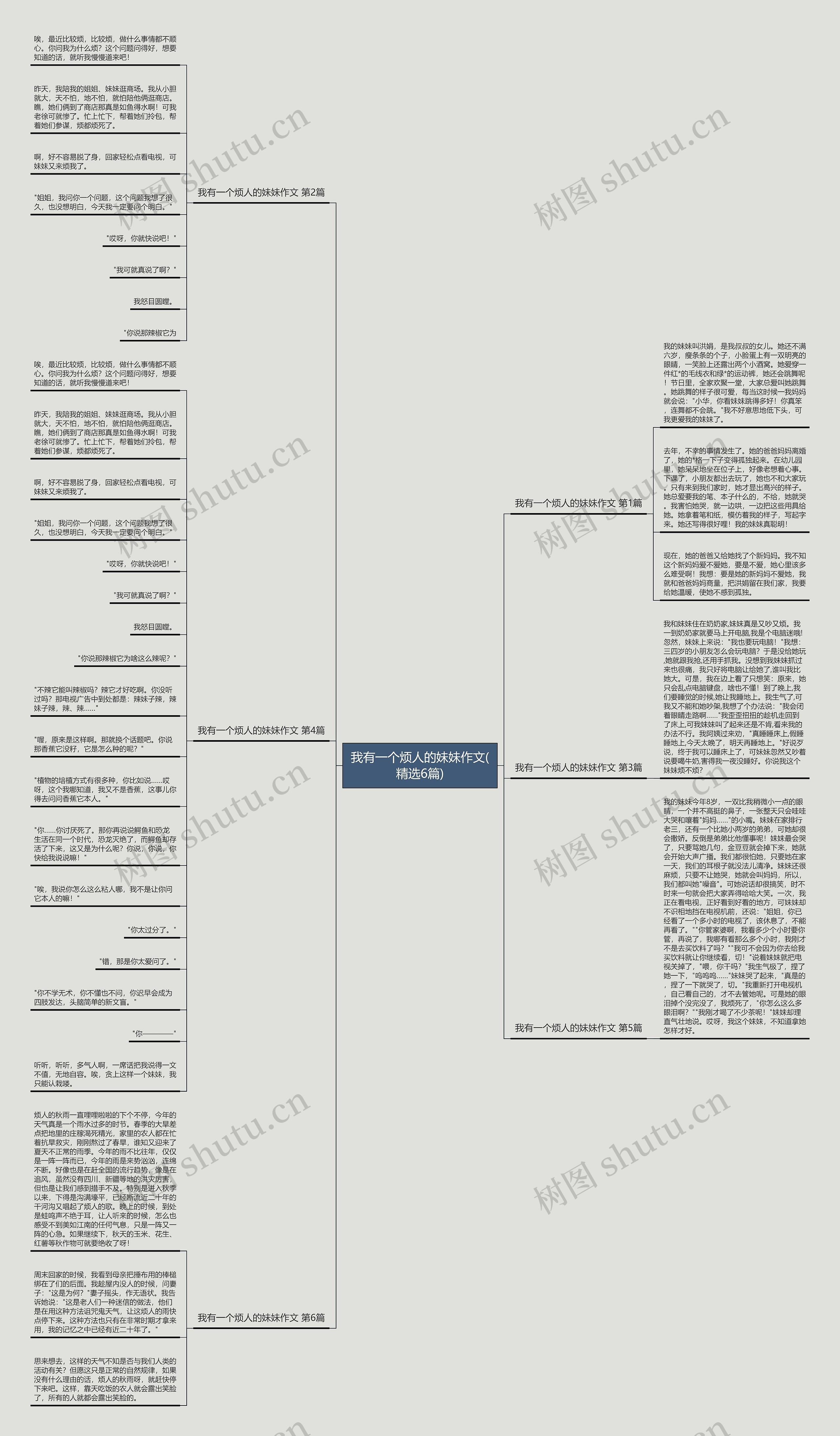 我有一个烦人的妹妹作文(精选6篇)思维导图