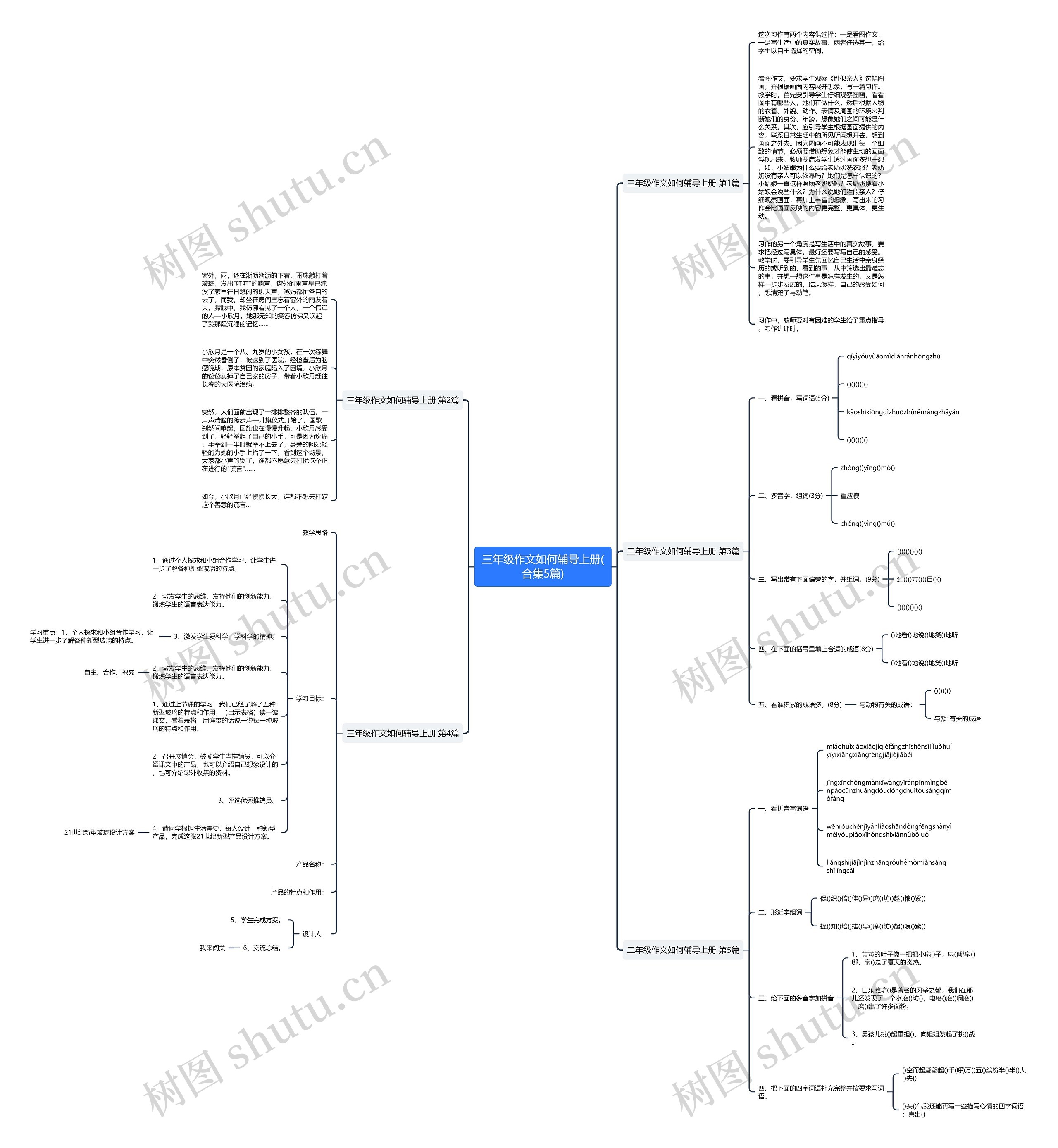 三年级作文如何辅导上册(合集5篇)思维导图