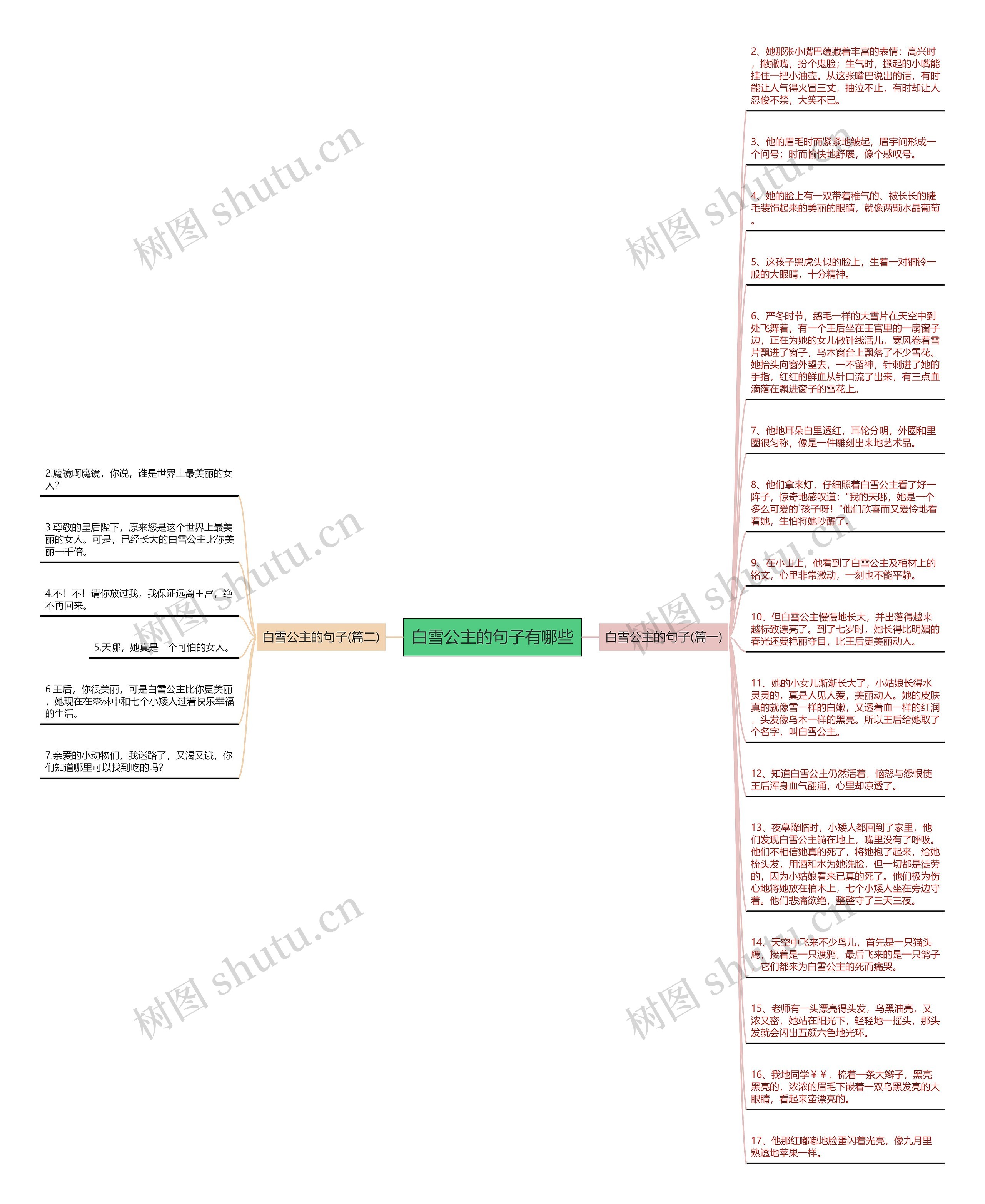 白雪公主的句子有哪些思维导图