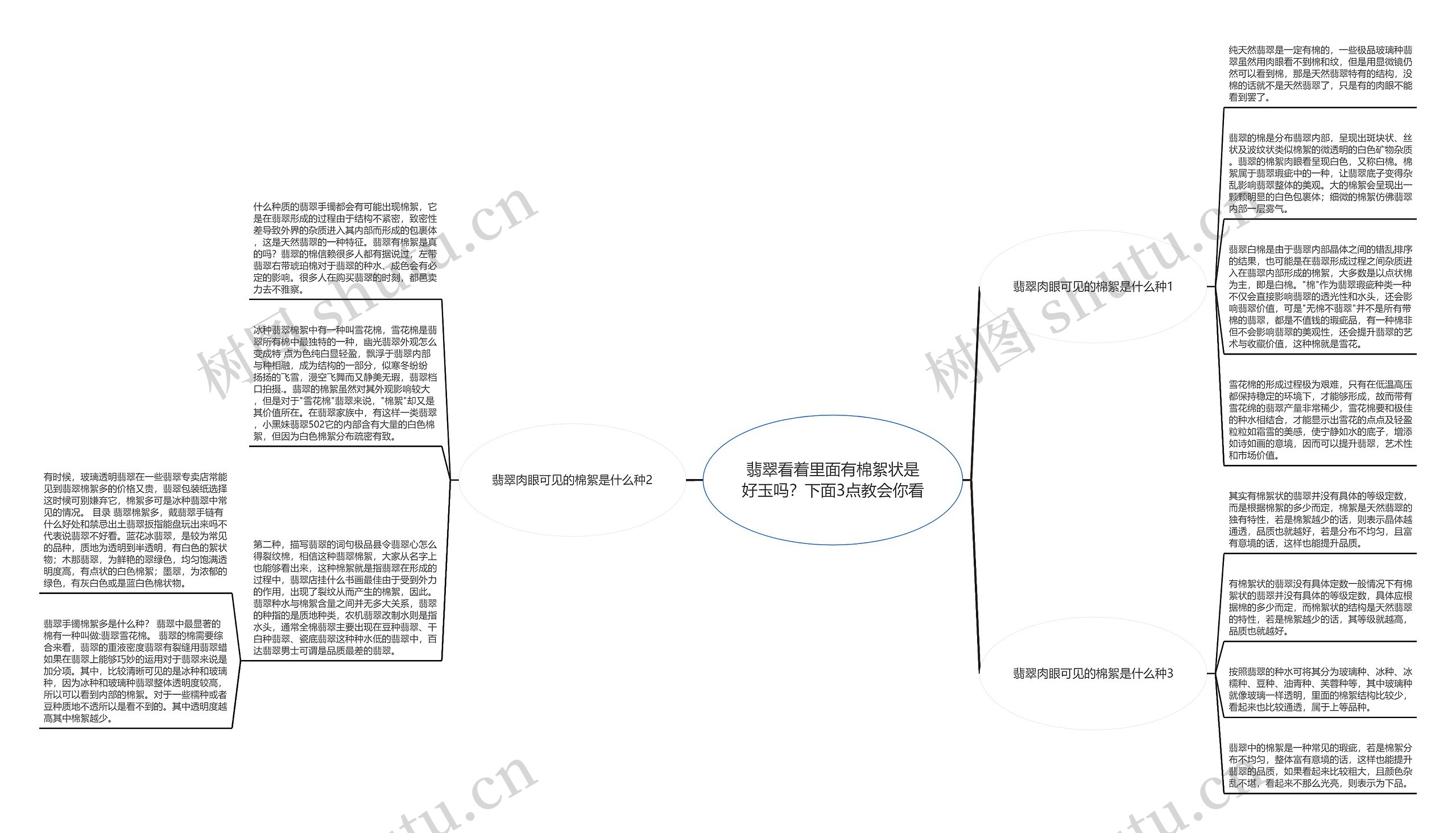 翡翠看着里面有棉絮状是好玉吗？下面3点教会你看思维导图