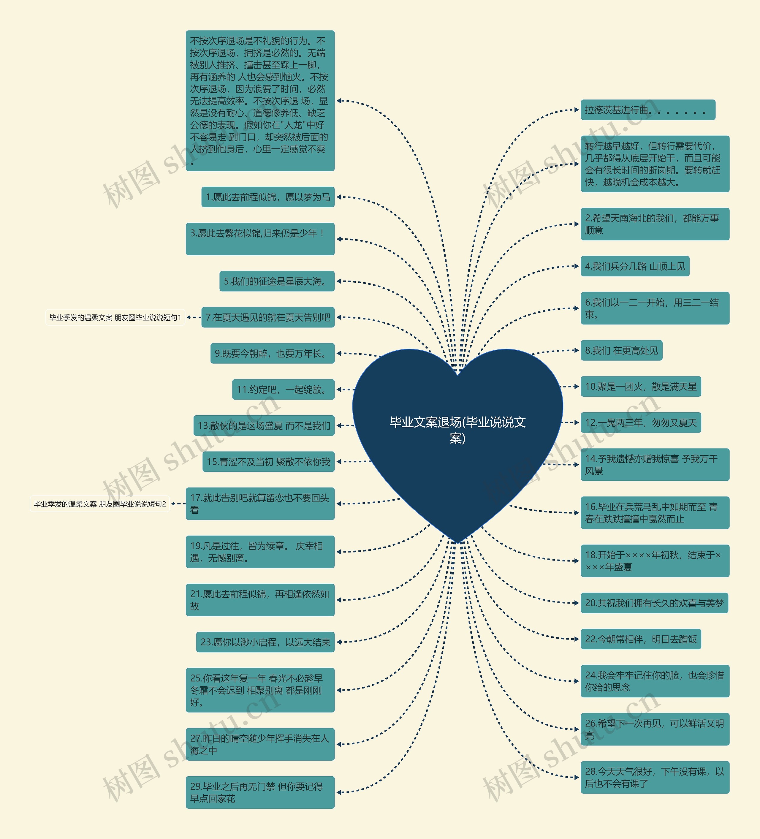 毕业文案退场(毕业说说文案)思维导图