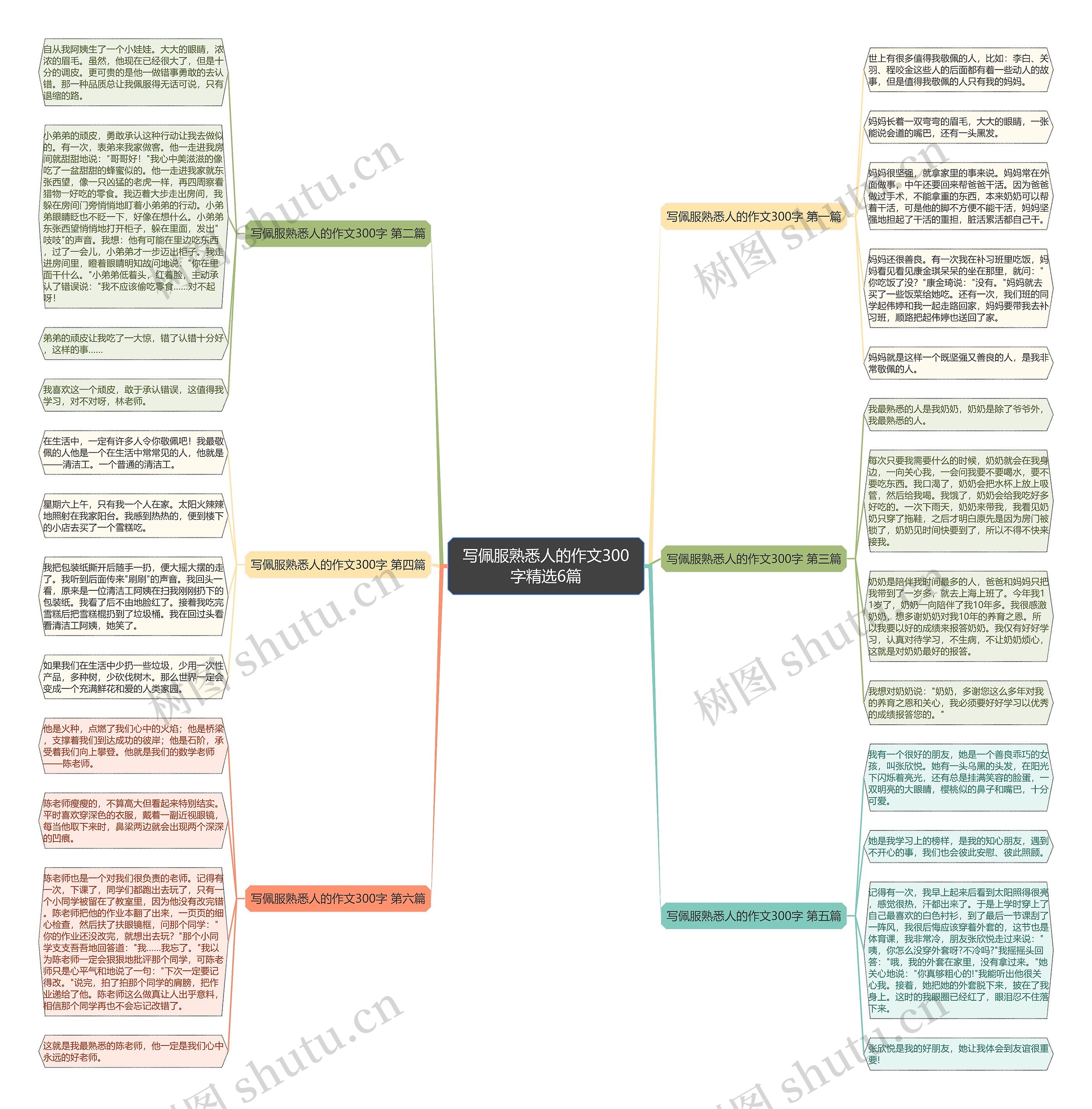 写佩服熟悉人的作文300字精选6篇思维导图