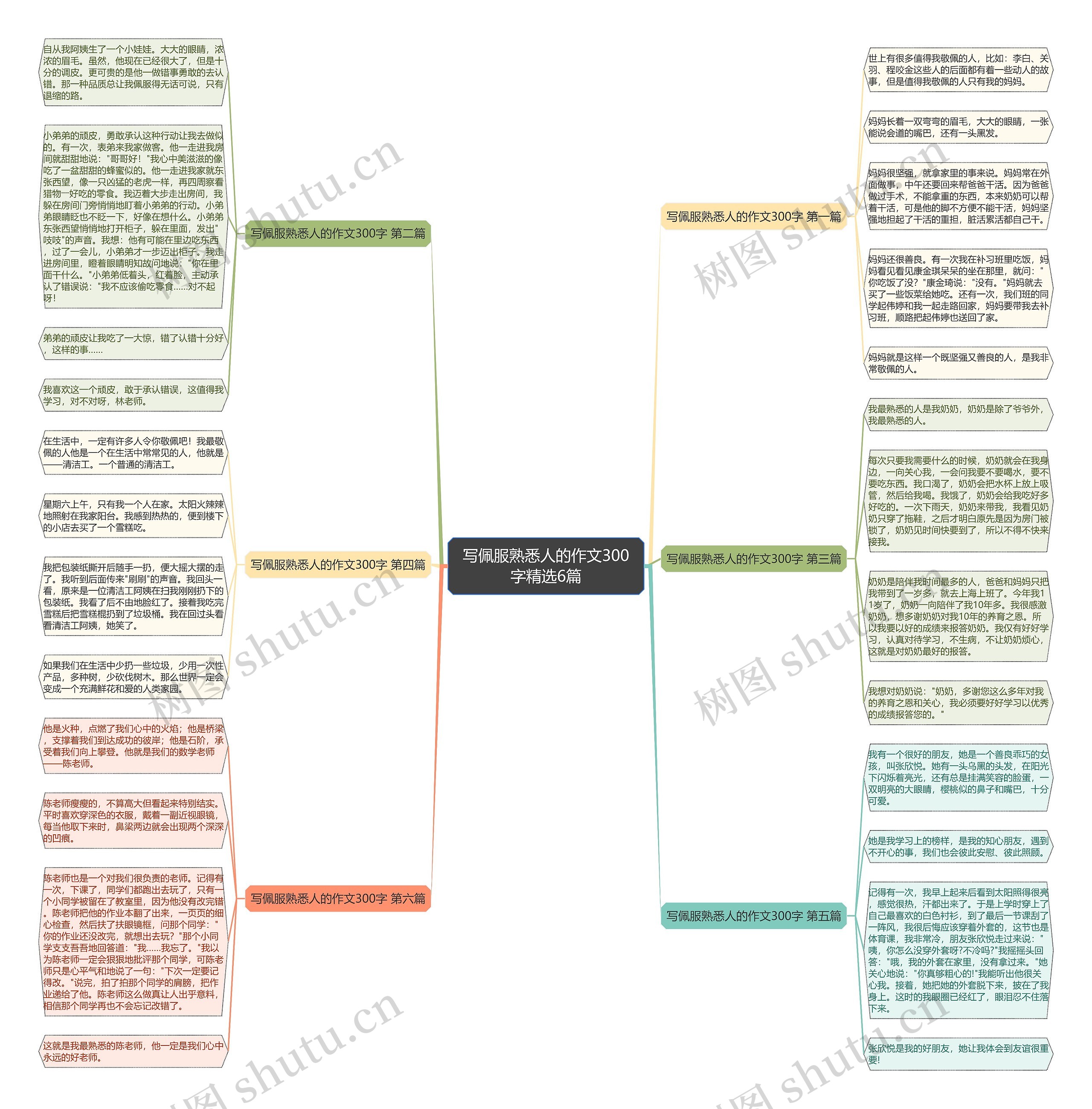 写佩服熟悉人的作文300字精选6篇 写佩服熟悉人的作文300字精选6篇
