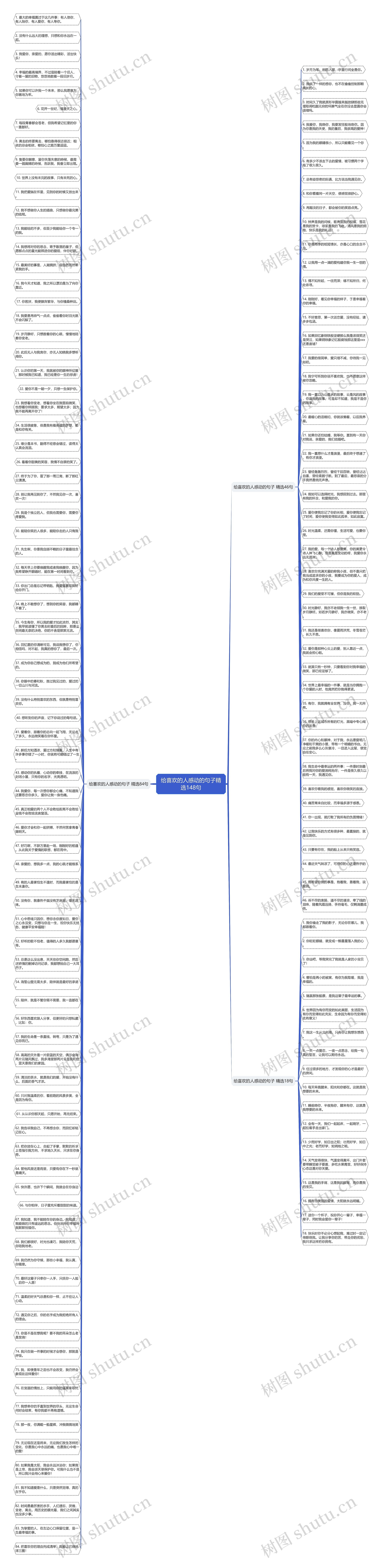 给喜欢的人感动的句子精选148句思维导图