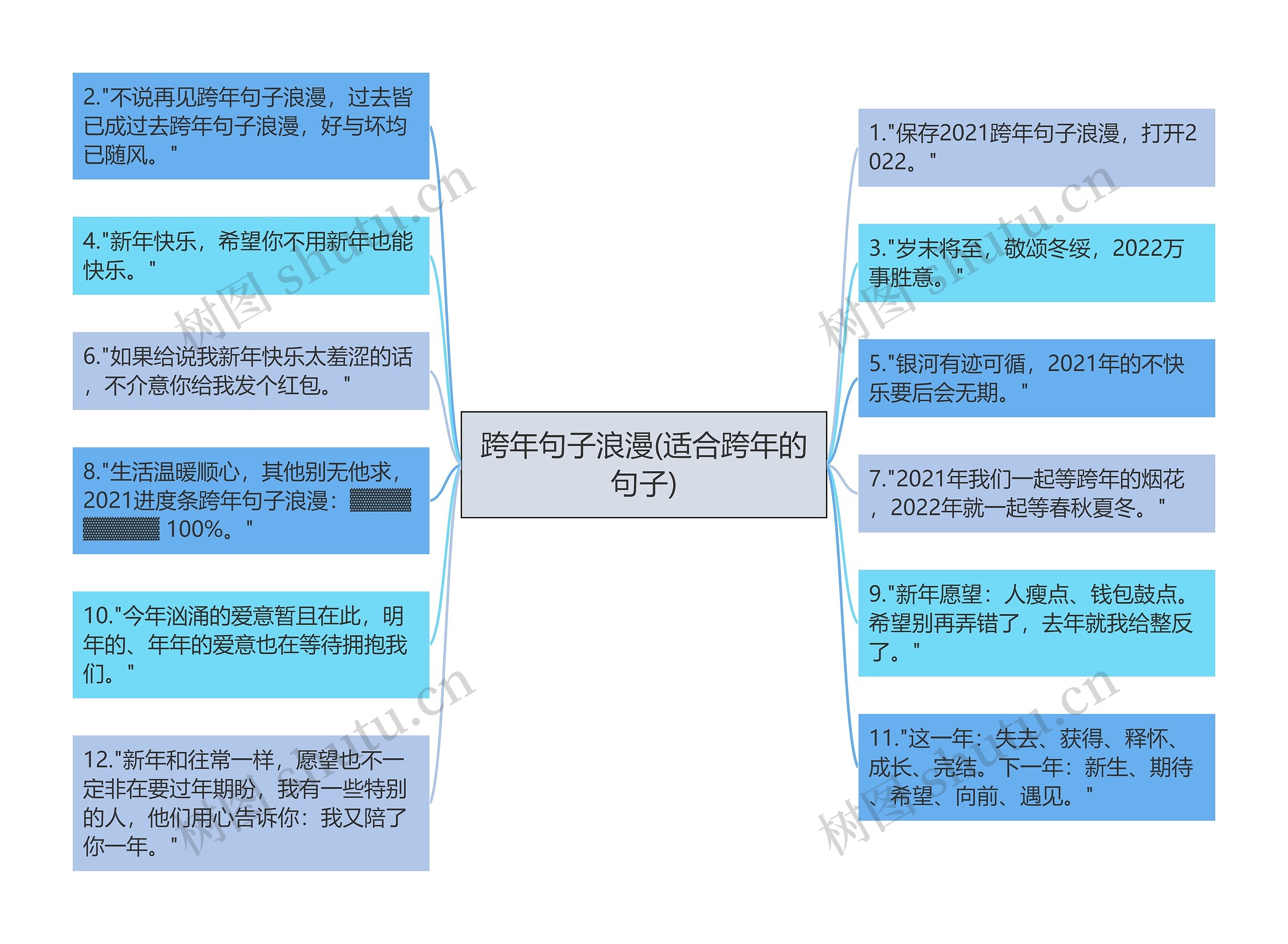 跨年句子浪漫(适合跨年的句子)思维导图