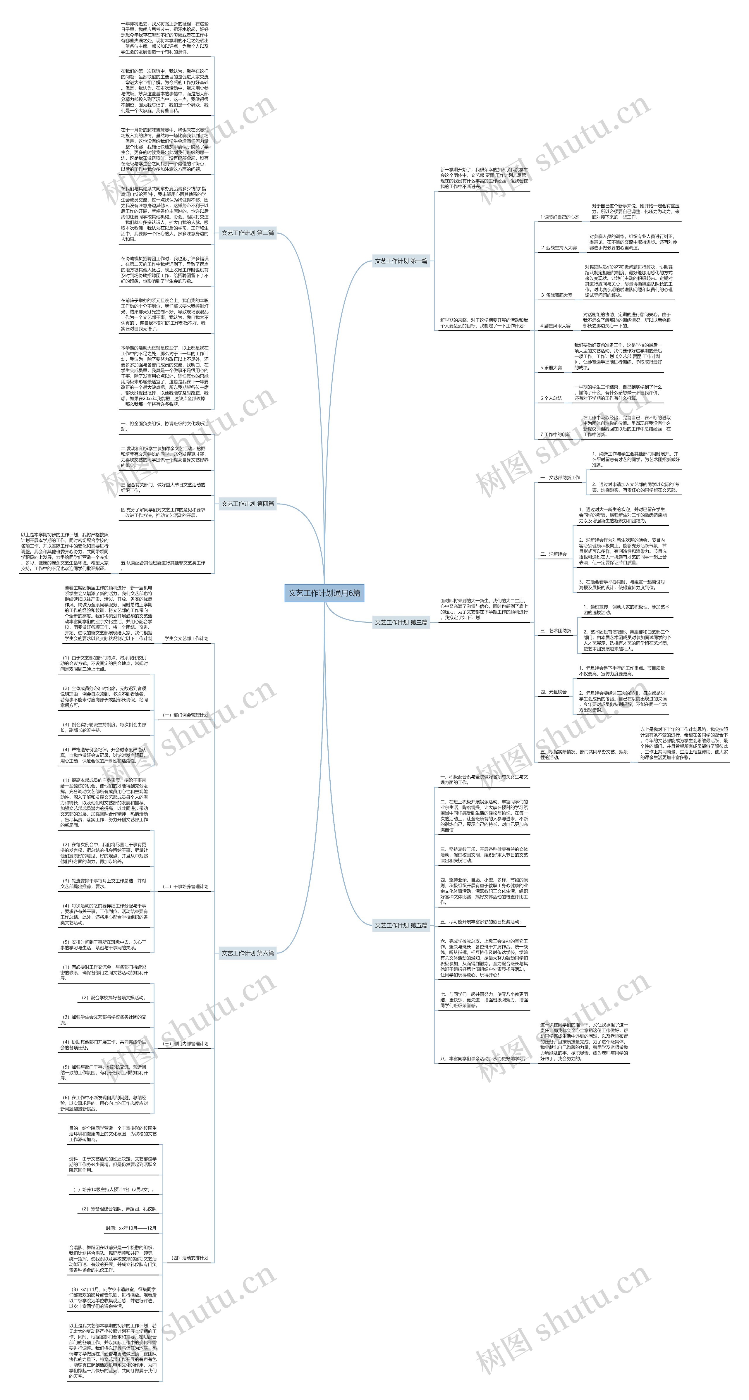 文艺工作计划通用6篇思维导图