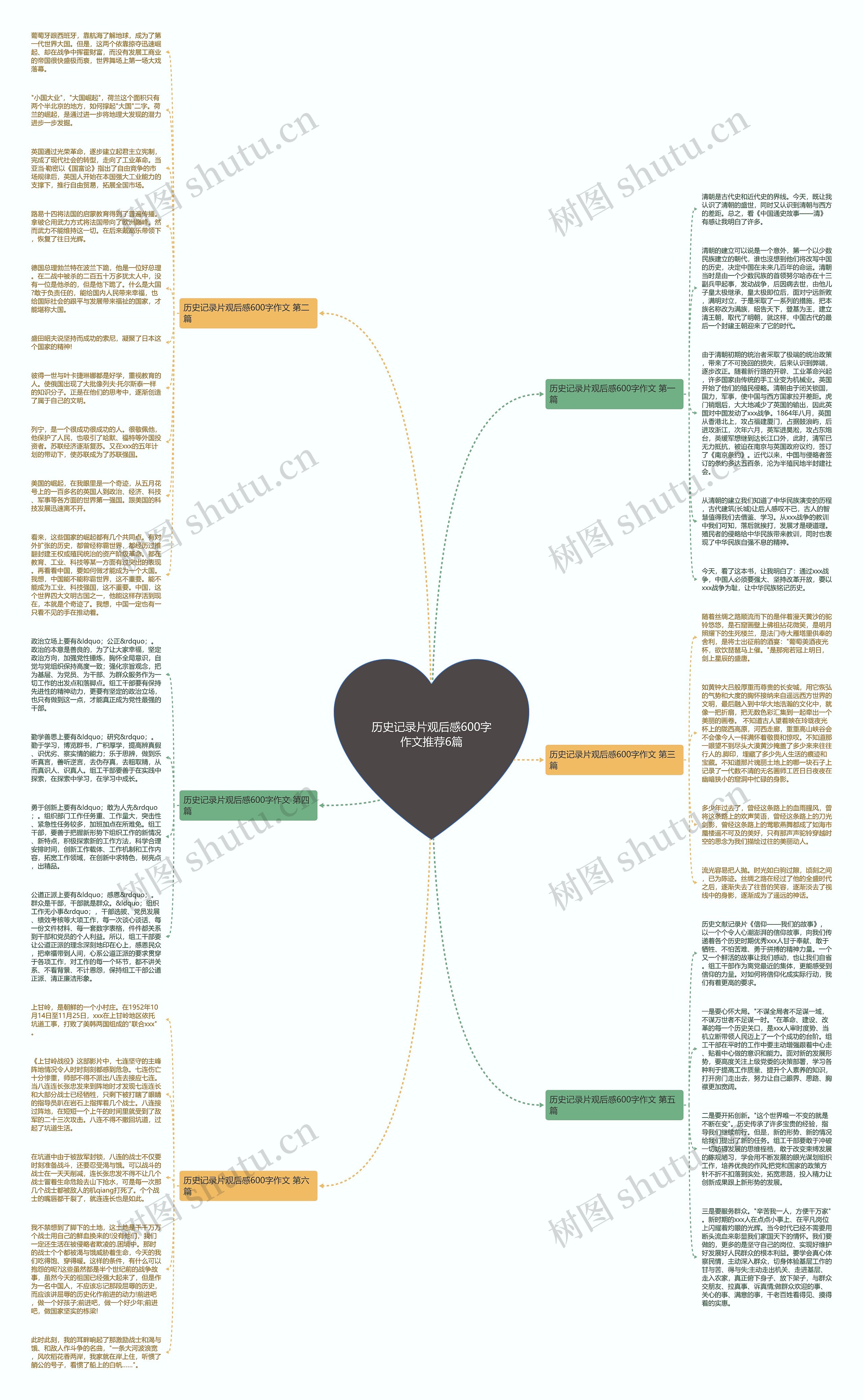 历史记录片观后感600字作文推荐6篇思维导图
