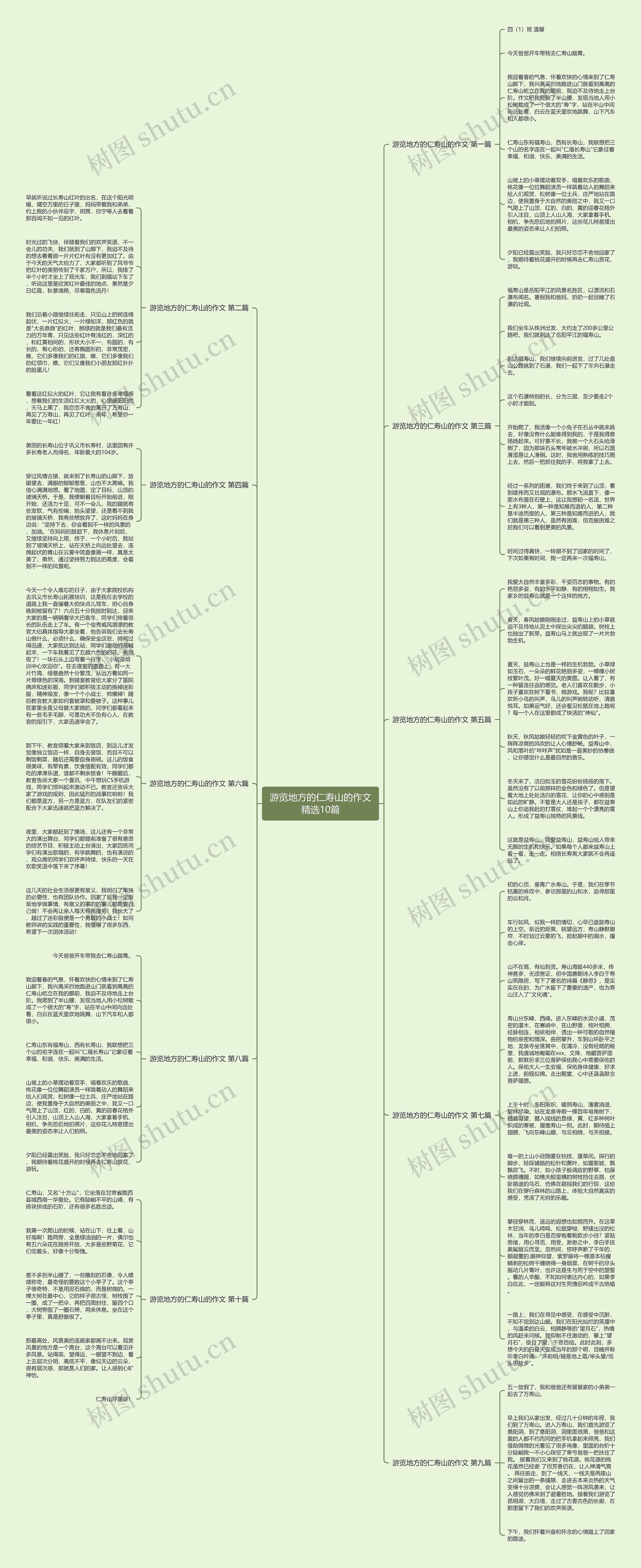 游览地方的仁寿山的作文精选10篇思维导图