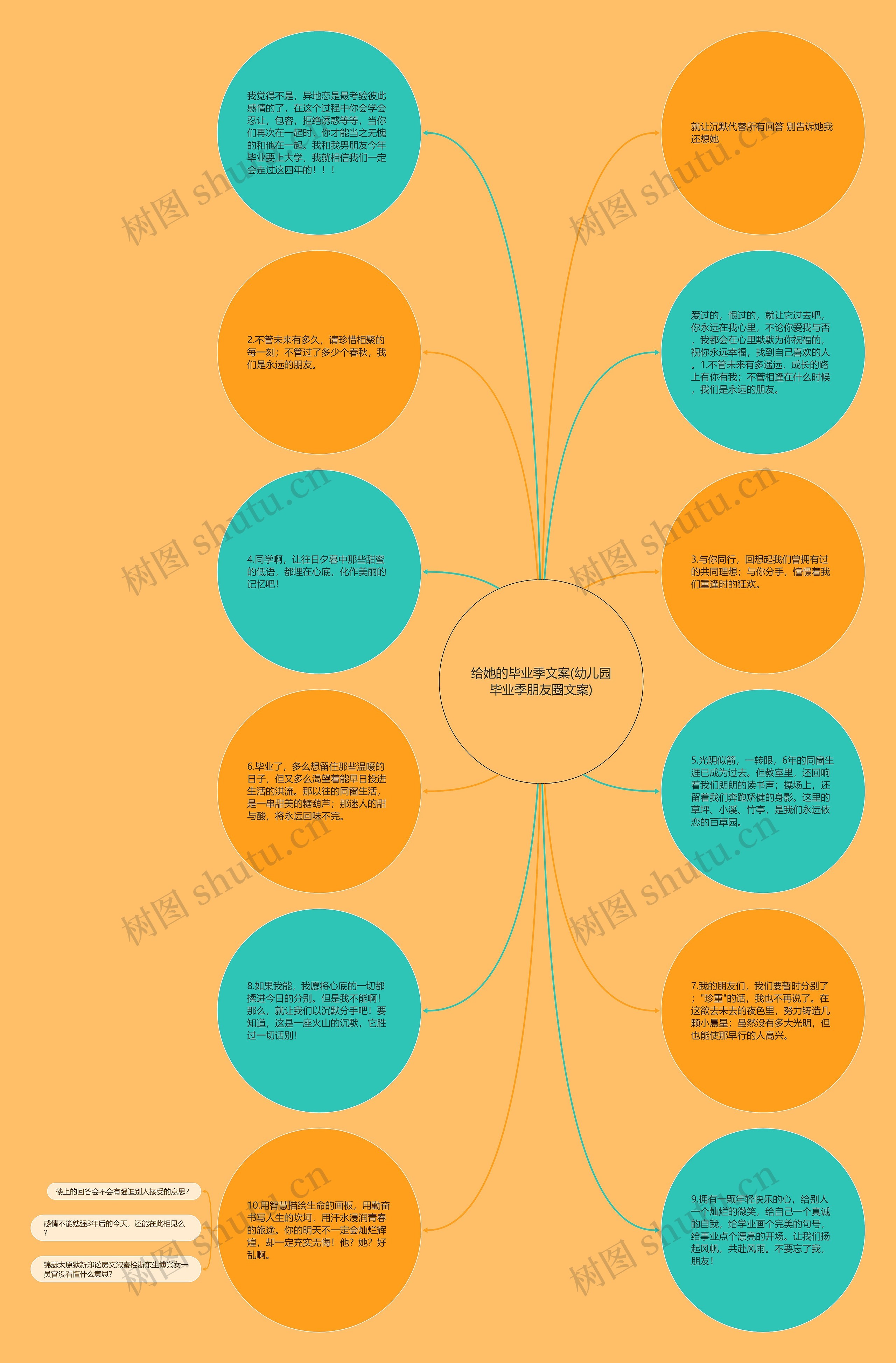 给她的毕业季文案(幼儿园毕业季朋友圈文案)思维导图