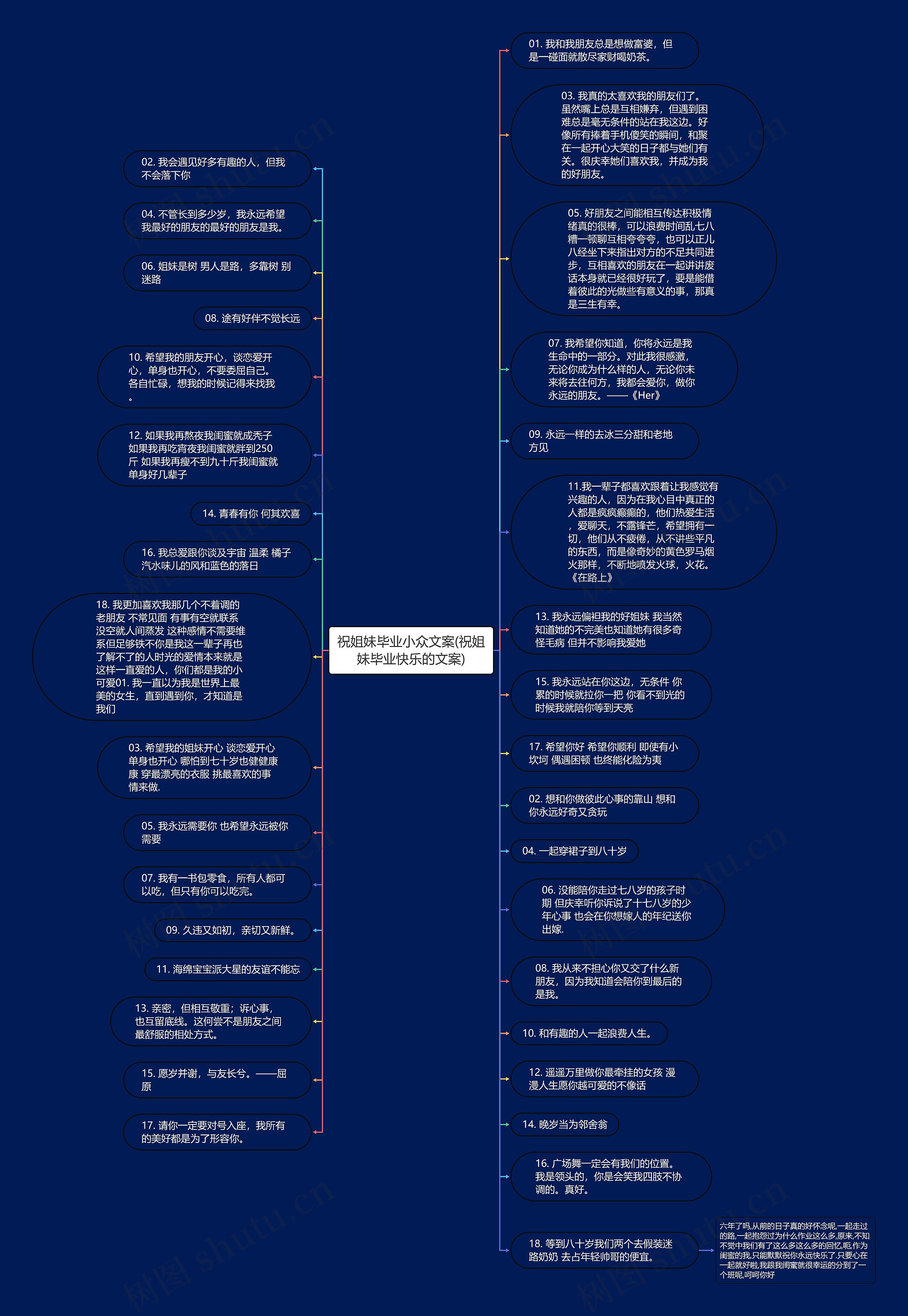 祝姐妹毕业小众文案(祝姐妹毕业快乐的文案)思维导图