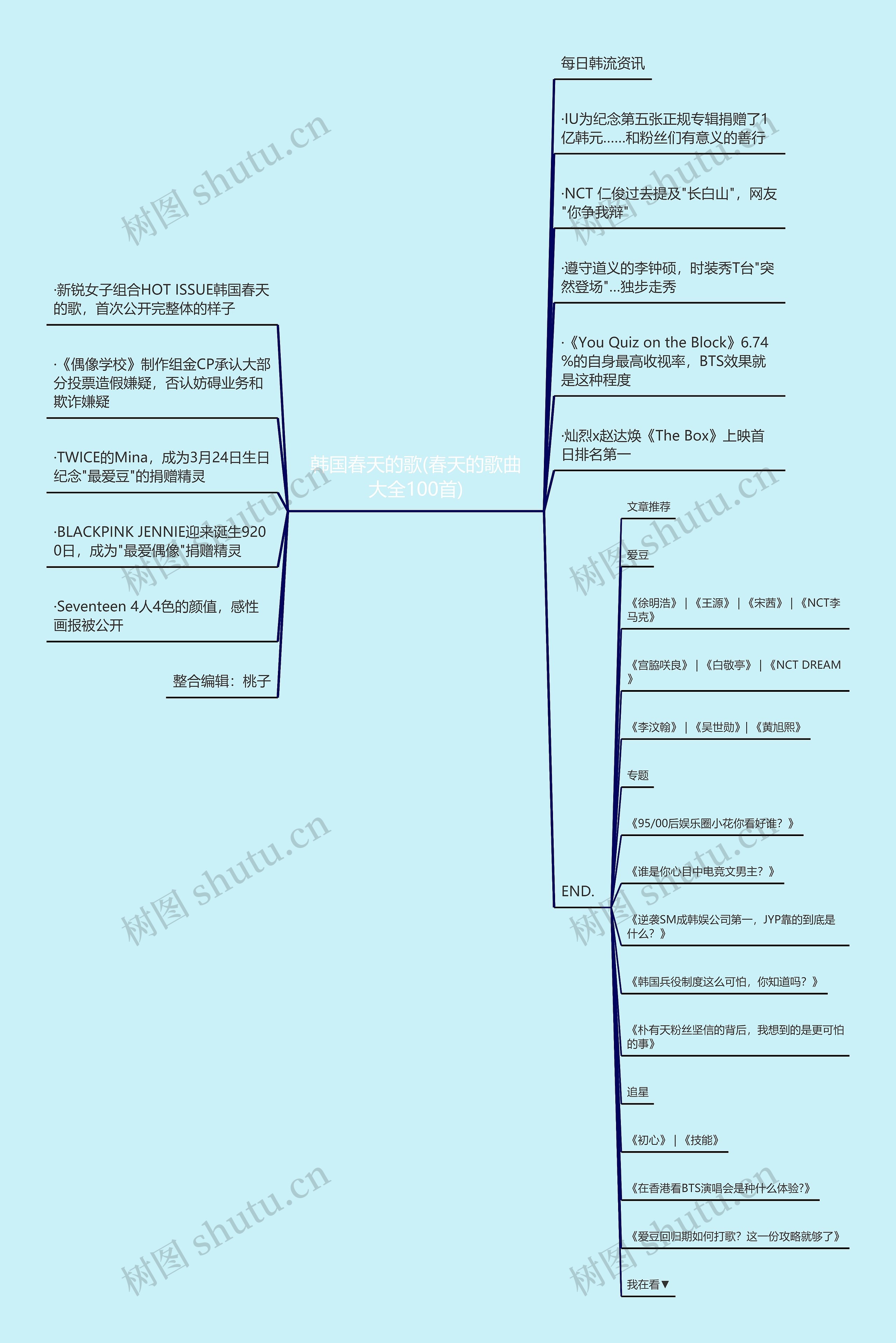 韩国春天的歌(春天的歌曲大全100首)思维导图