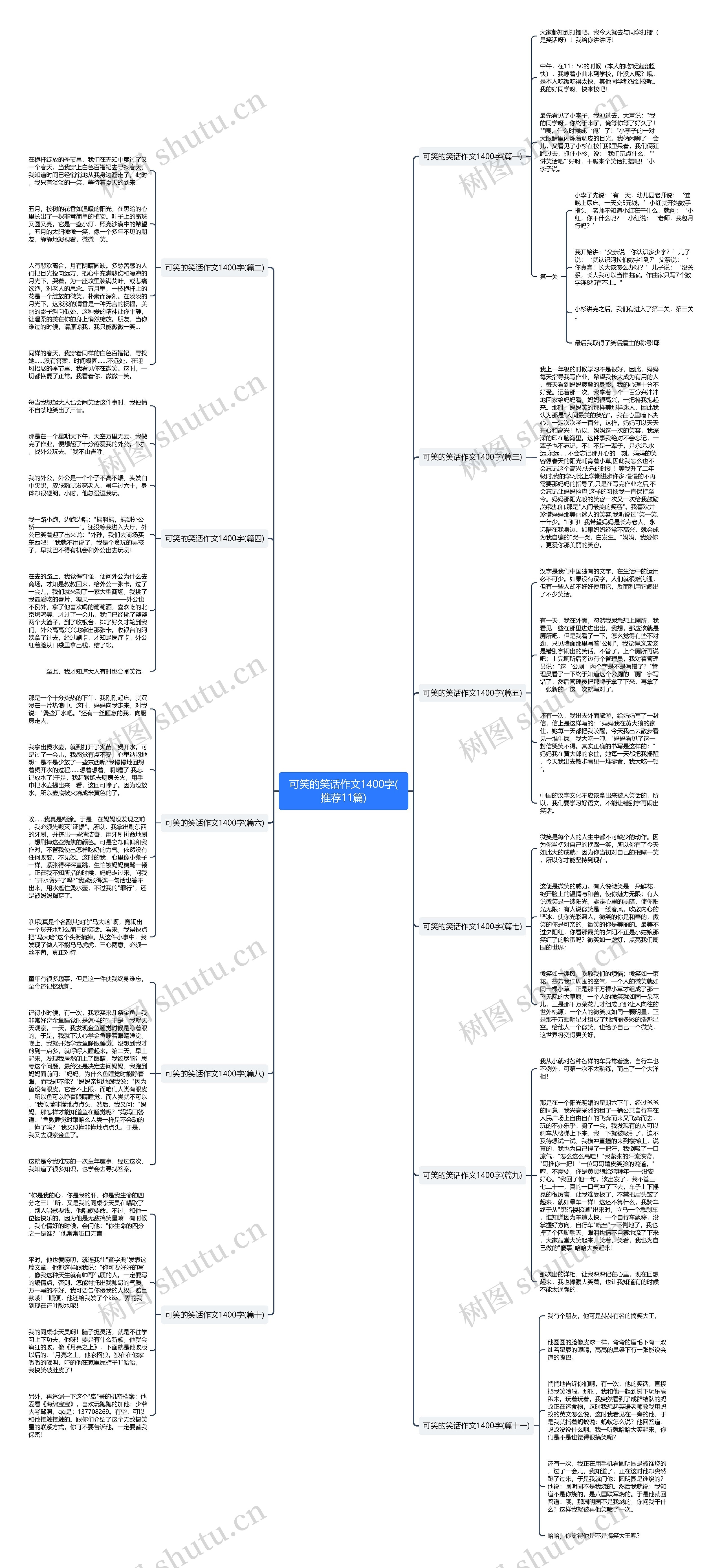 可笑的笑话作文1400字(推荐11篇)思维导图