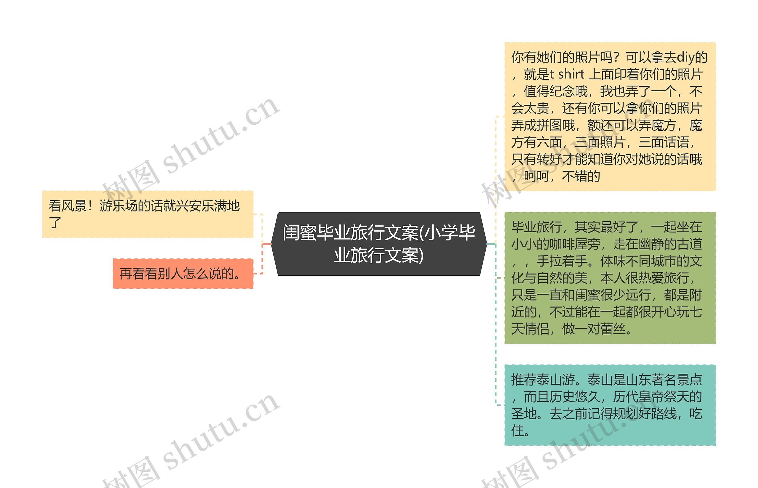 闺蜜毕业旅行文案(小学毕业旅行文案)思维导图