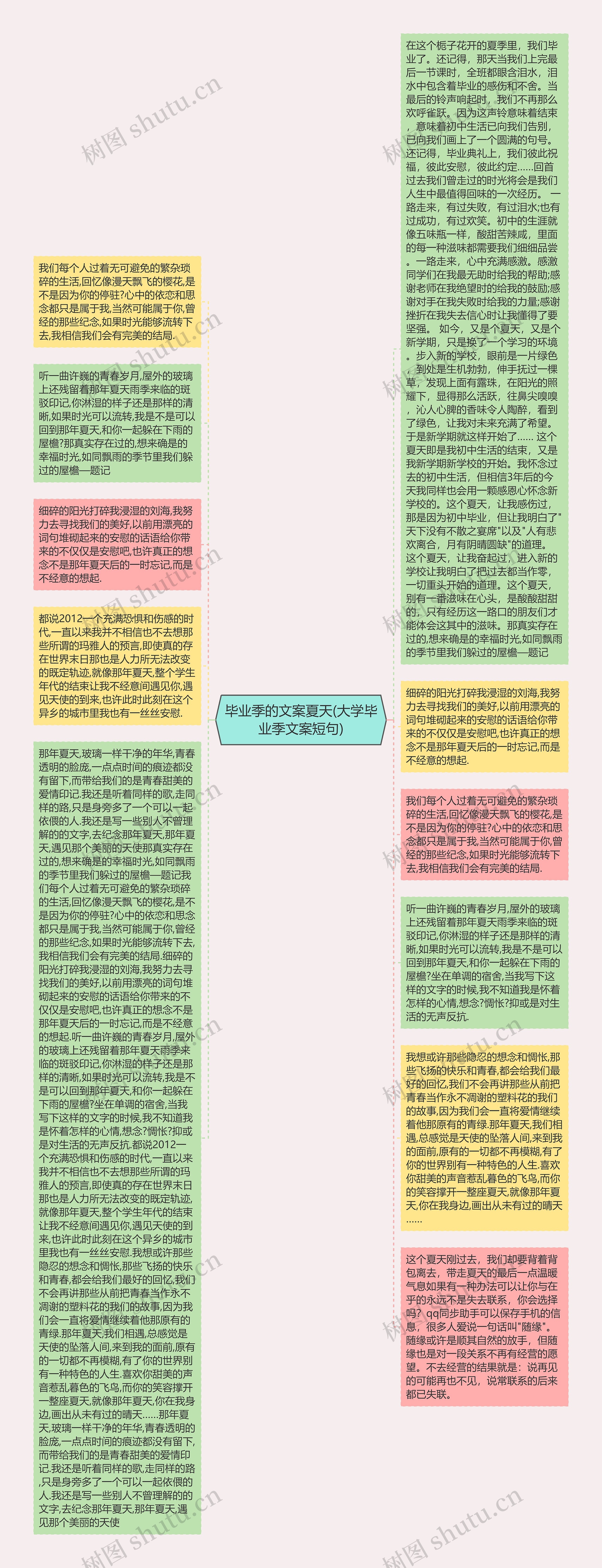 毕业季的文案夏天(大学毕业季文案短句)思维导图