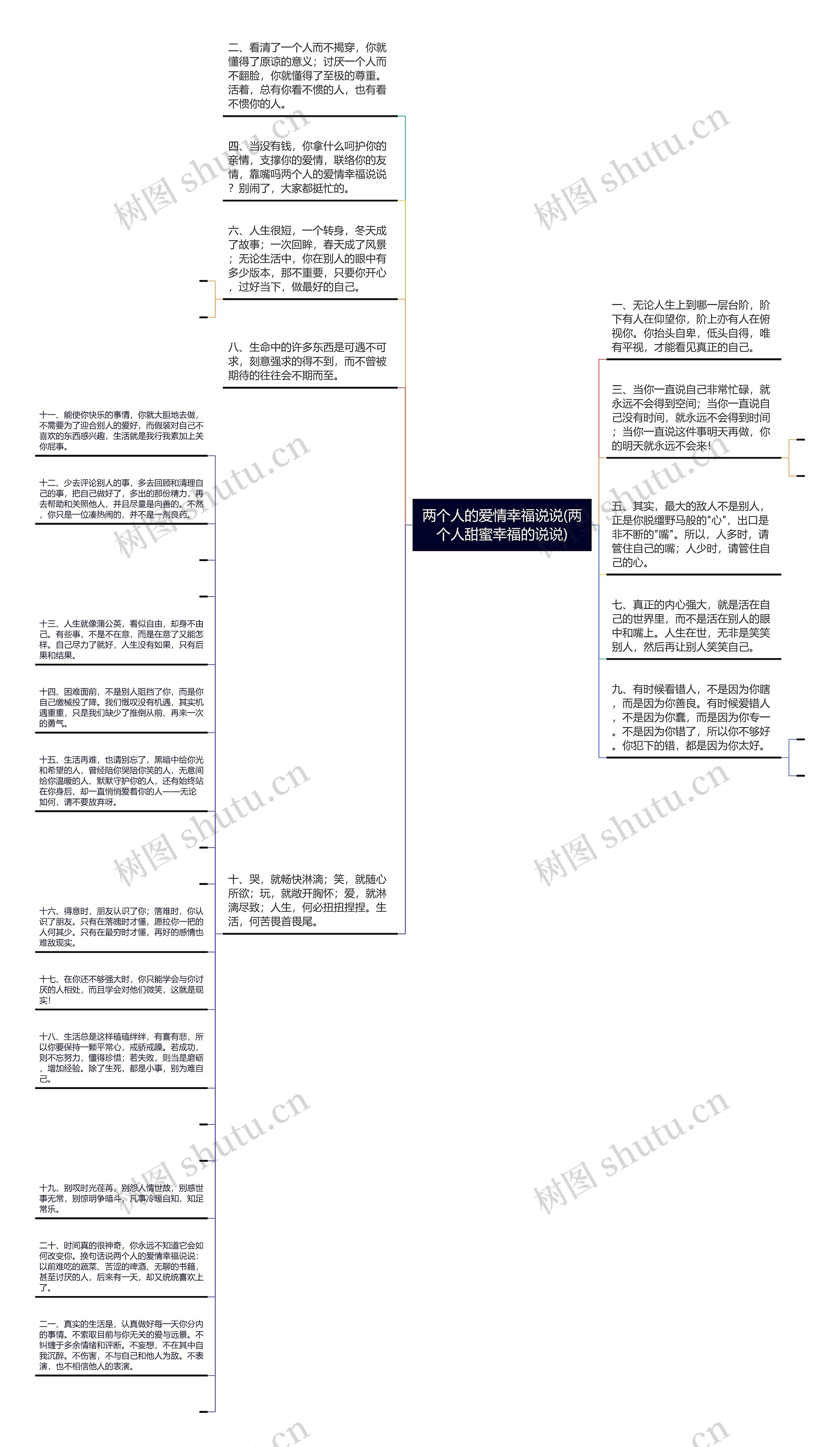 两个人的爱情幸福说说(两个人甜蜜幸福的说说)思维导图