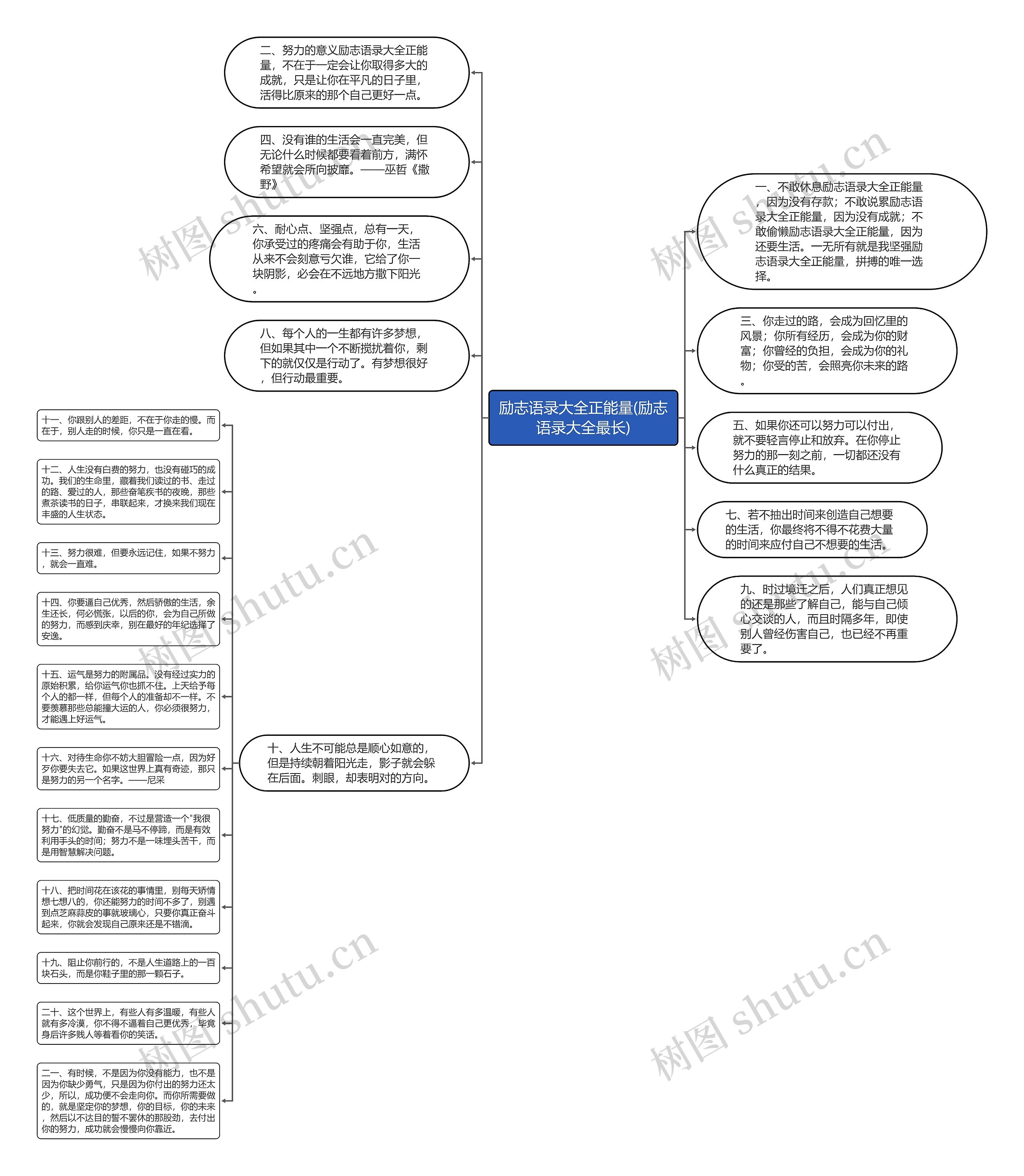 励志语录大全正能量(励志语录大全最长)思维导图