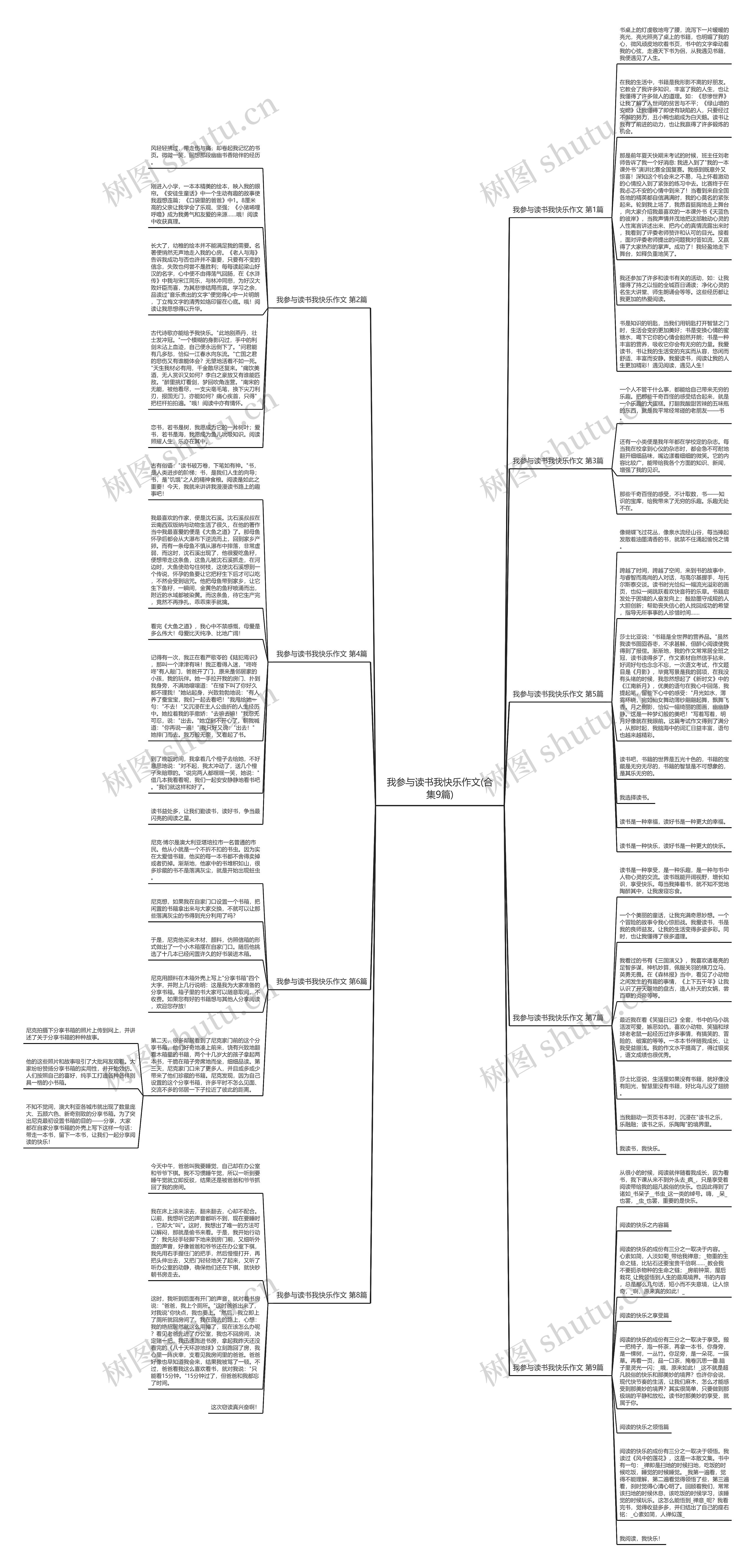 我参与读书我快乐作文(合集9篇)思维导图