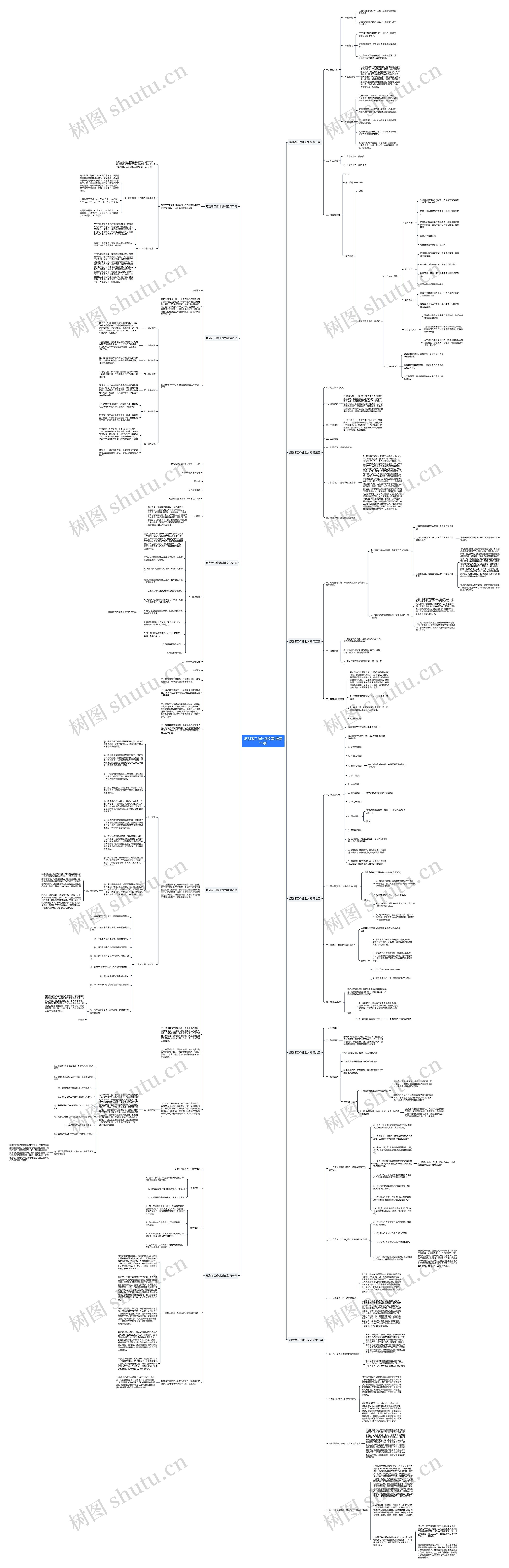 原创者工作计划文案(推荐11篇)思维导图