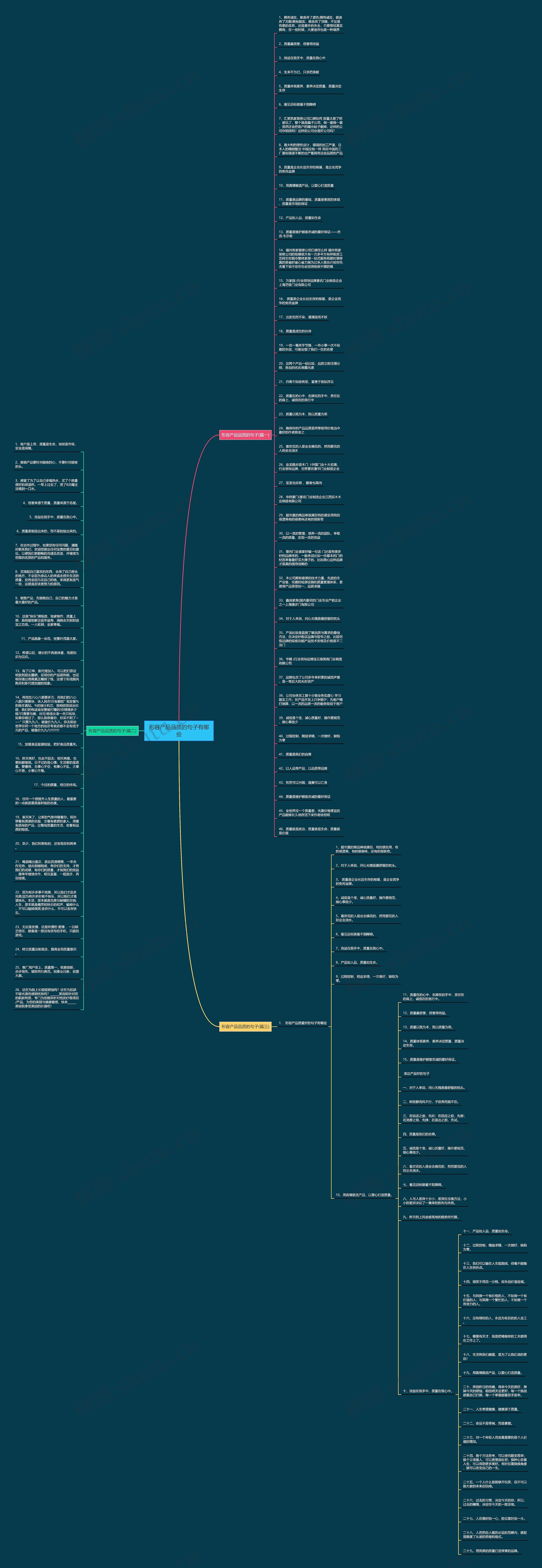 形容产品品质的句子有哪些思维导图