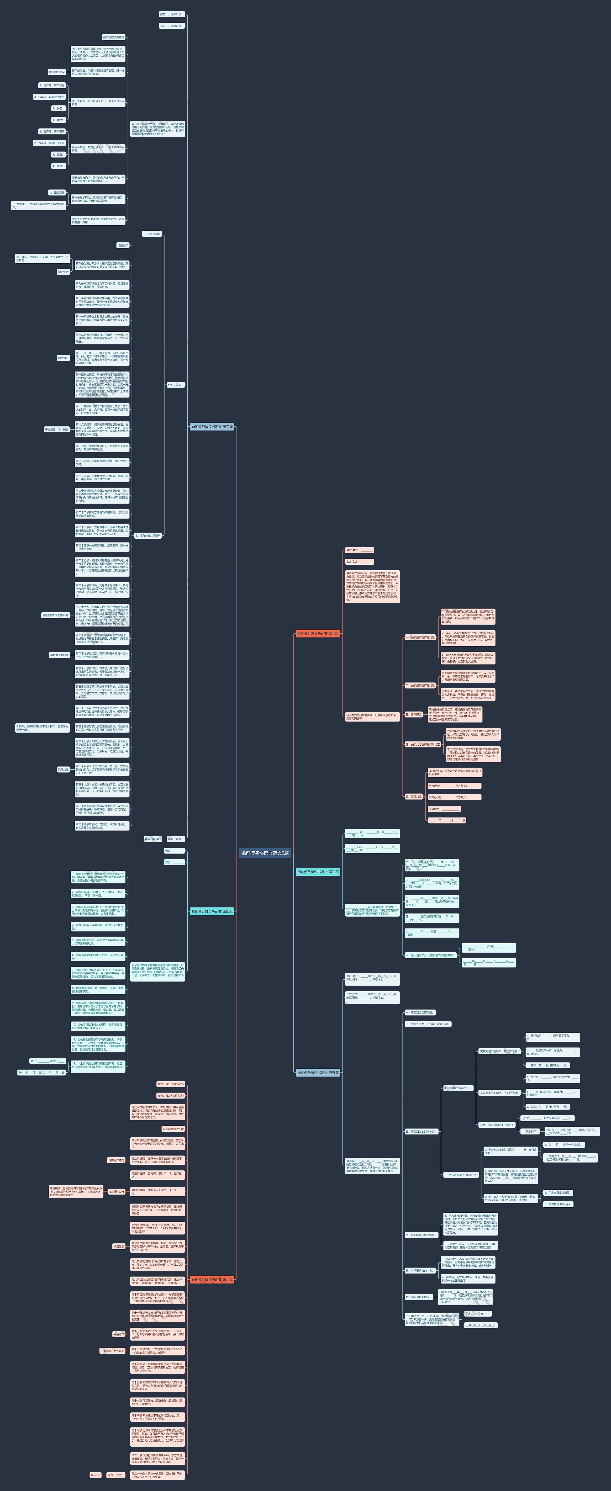 婚前债务协议书范文6篇思维导图
