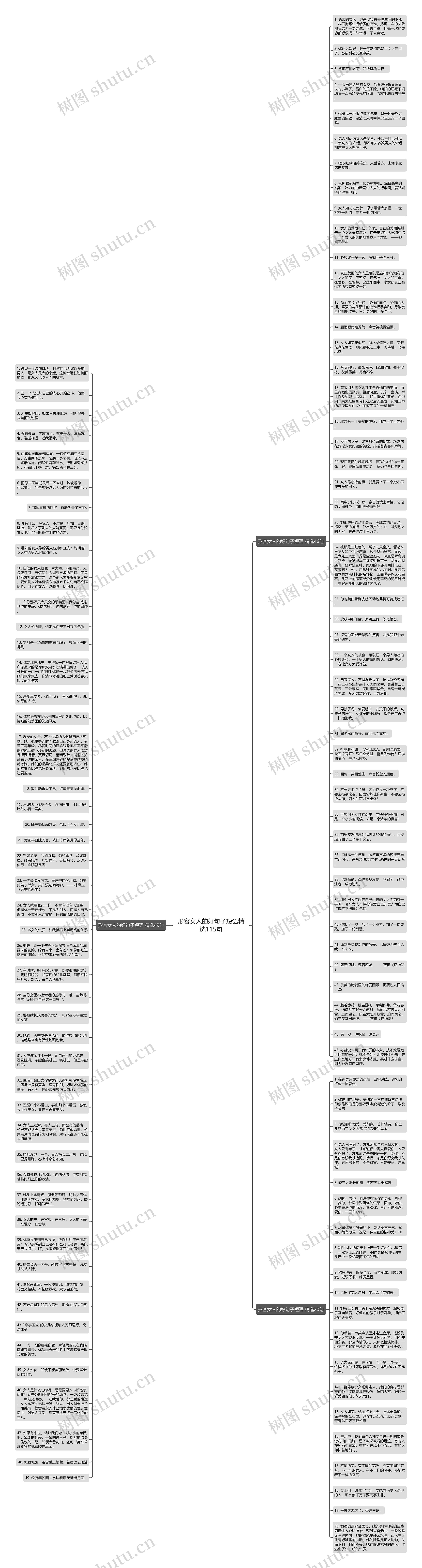 形容女人的好句子短语精选115句思维导图