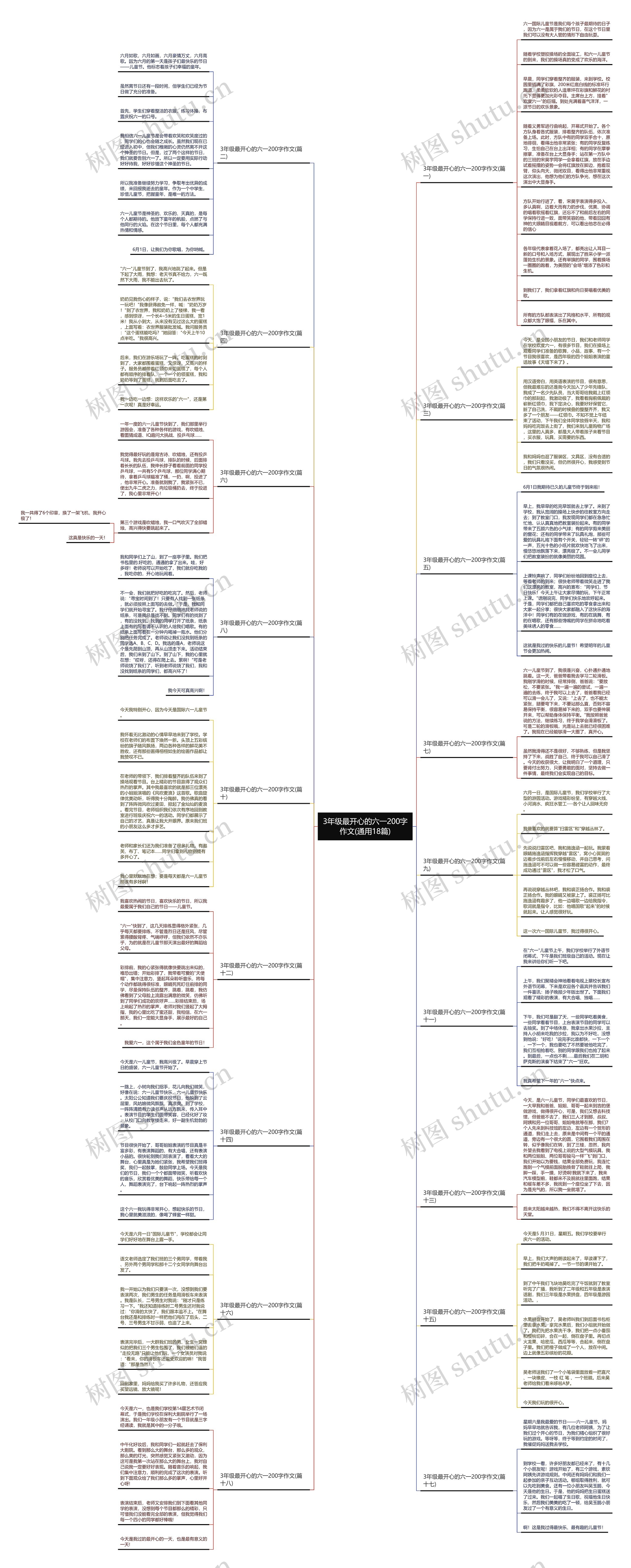 3年级最开心的六一200字作文(通用18篇)思维导图
