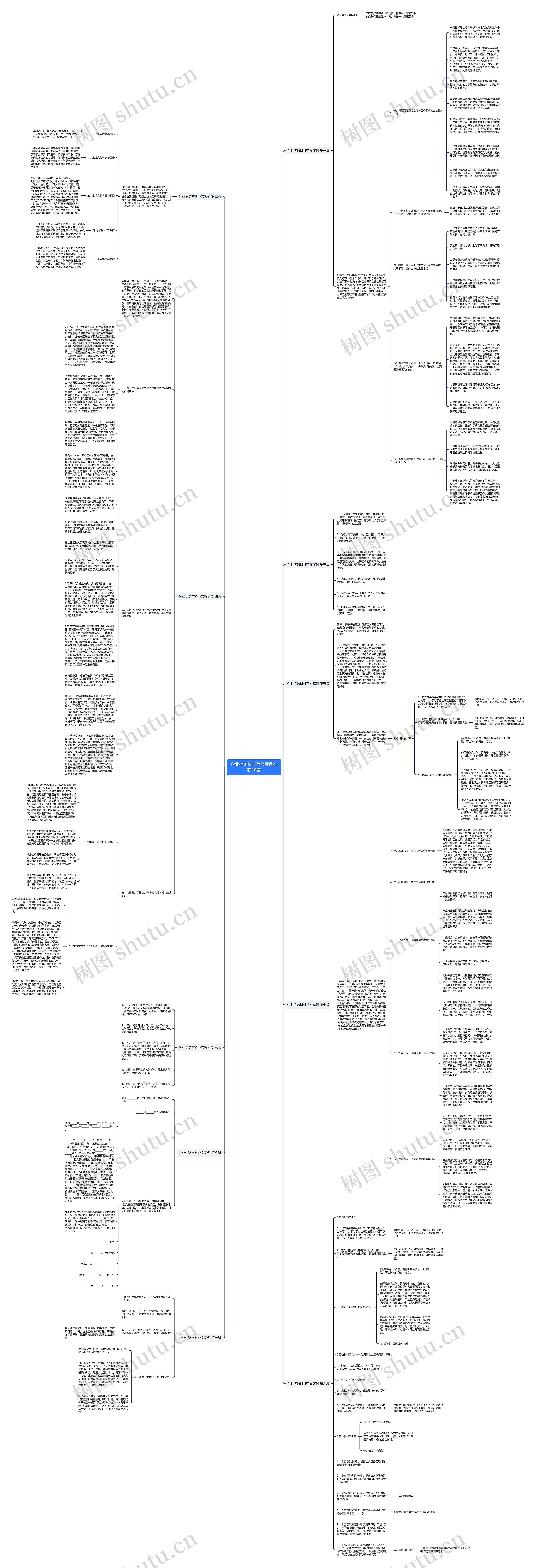 企业信访材料范文案例推荐10篇思维导图