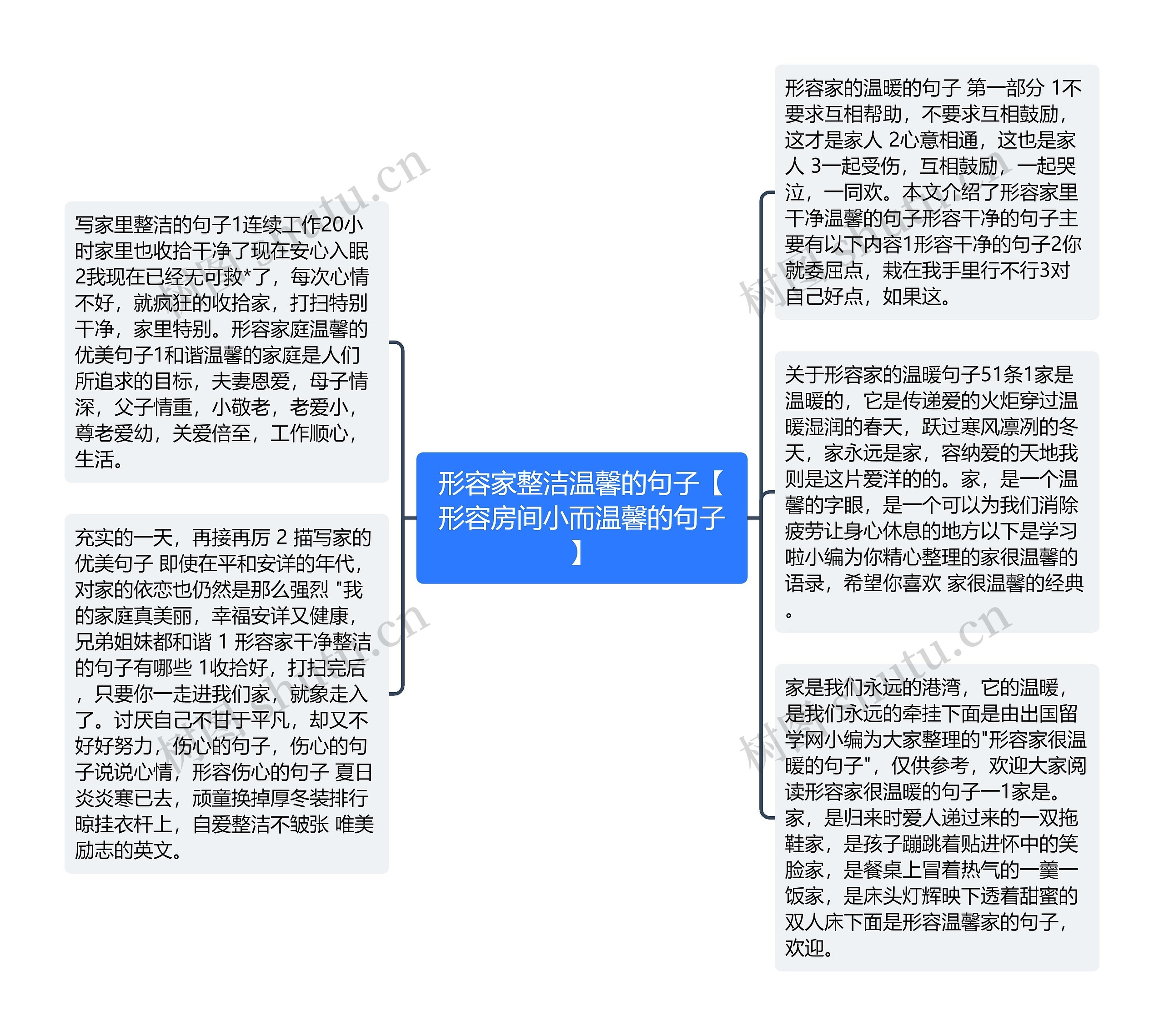 形容家整洁温馨的句子【形容房间小而温馨的句子】思维导图