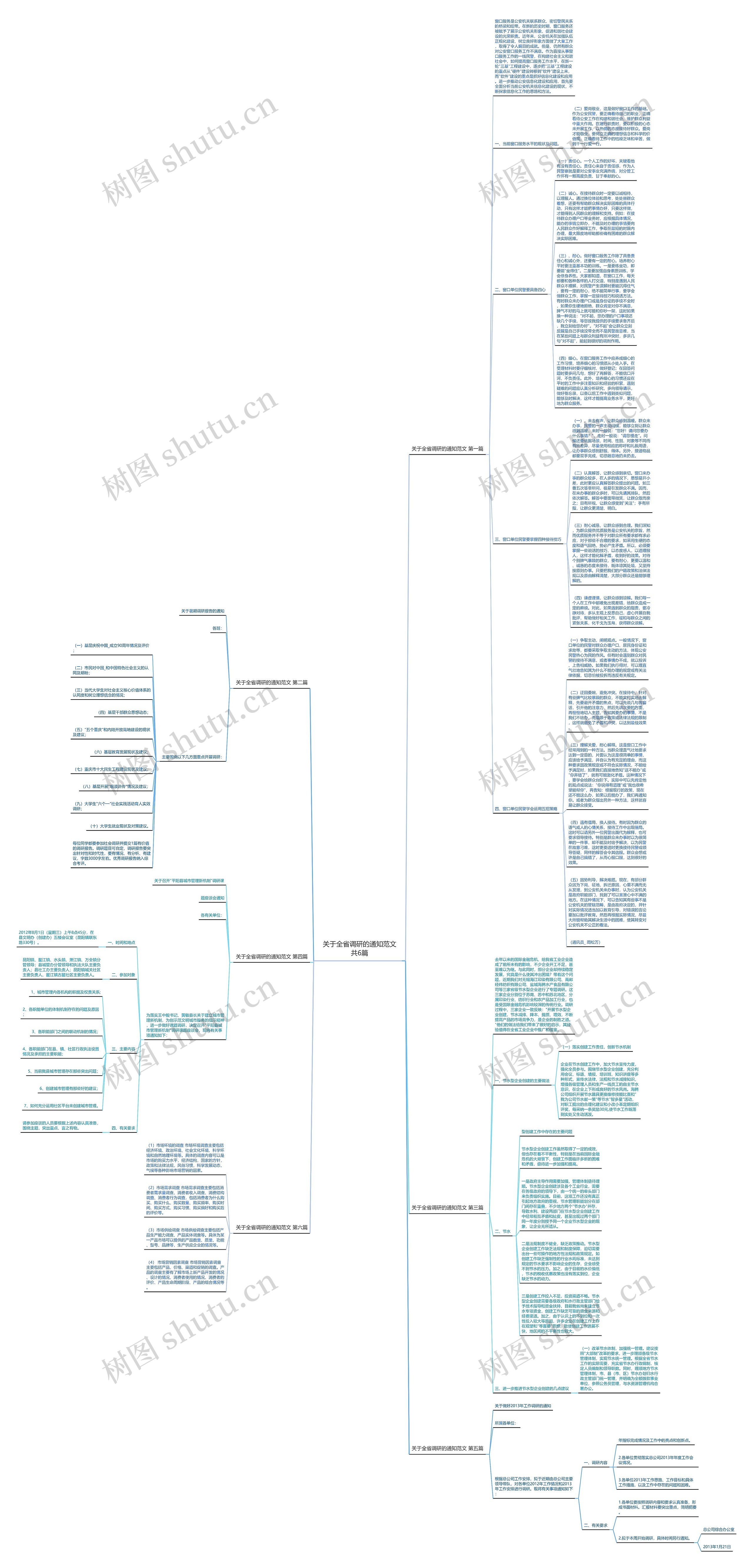 关于全省调研的通知范文共6篇思维导图