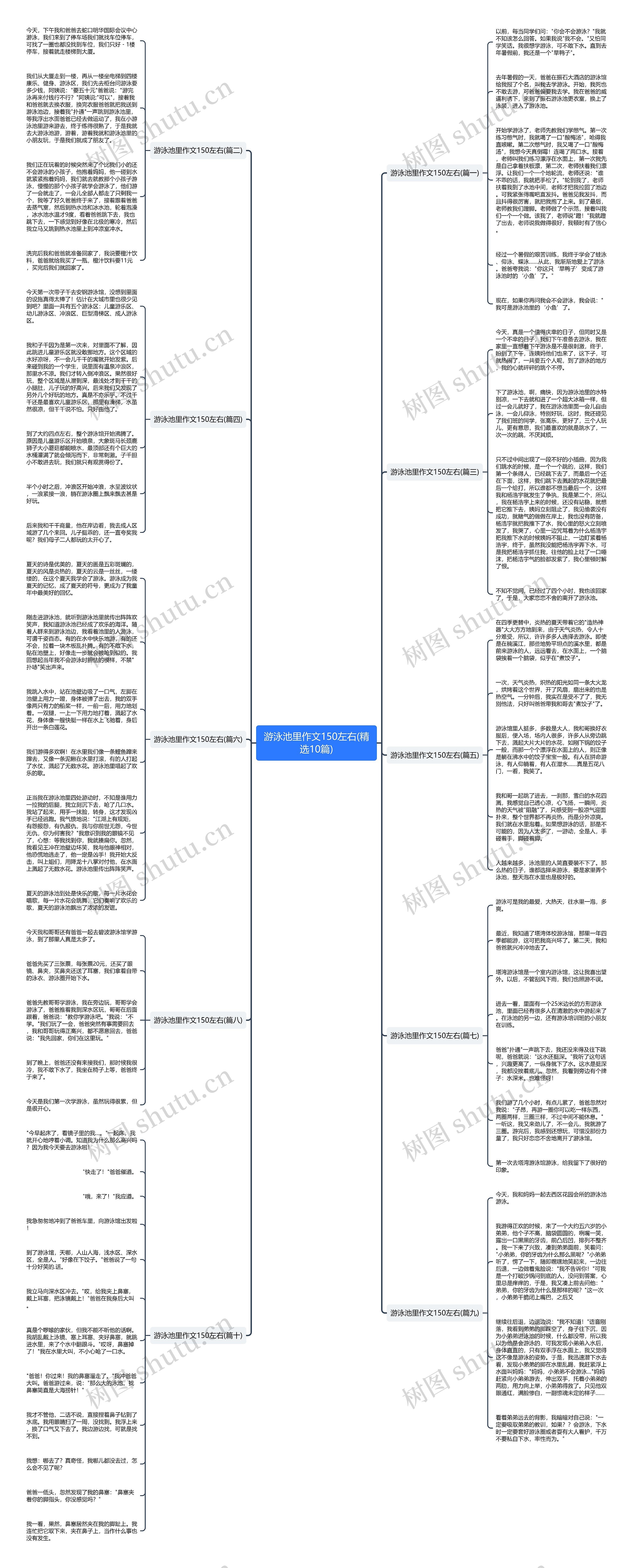 游泳池里作文150左右(精选10篇)思维导图