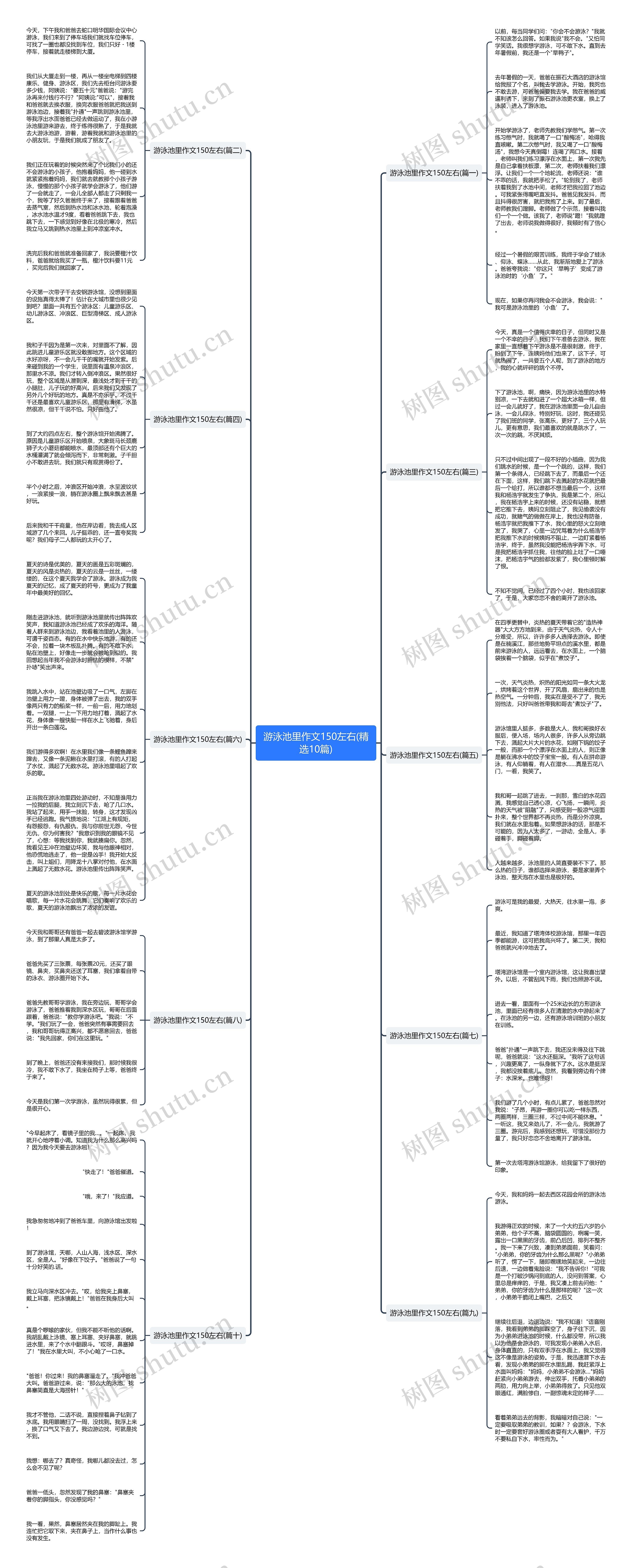 游泳池里作文150左右(精选10篇) 游泳池里作文150左右(精选10篇)