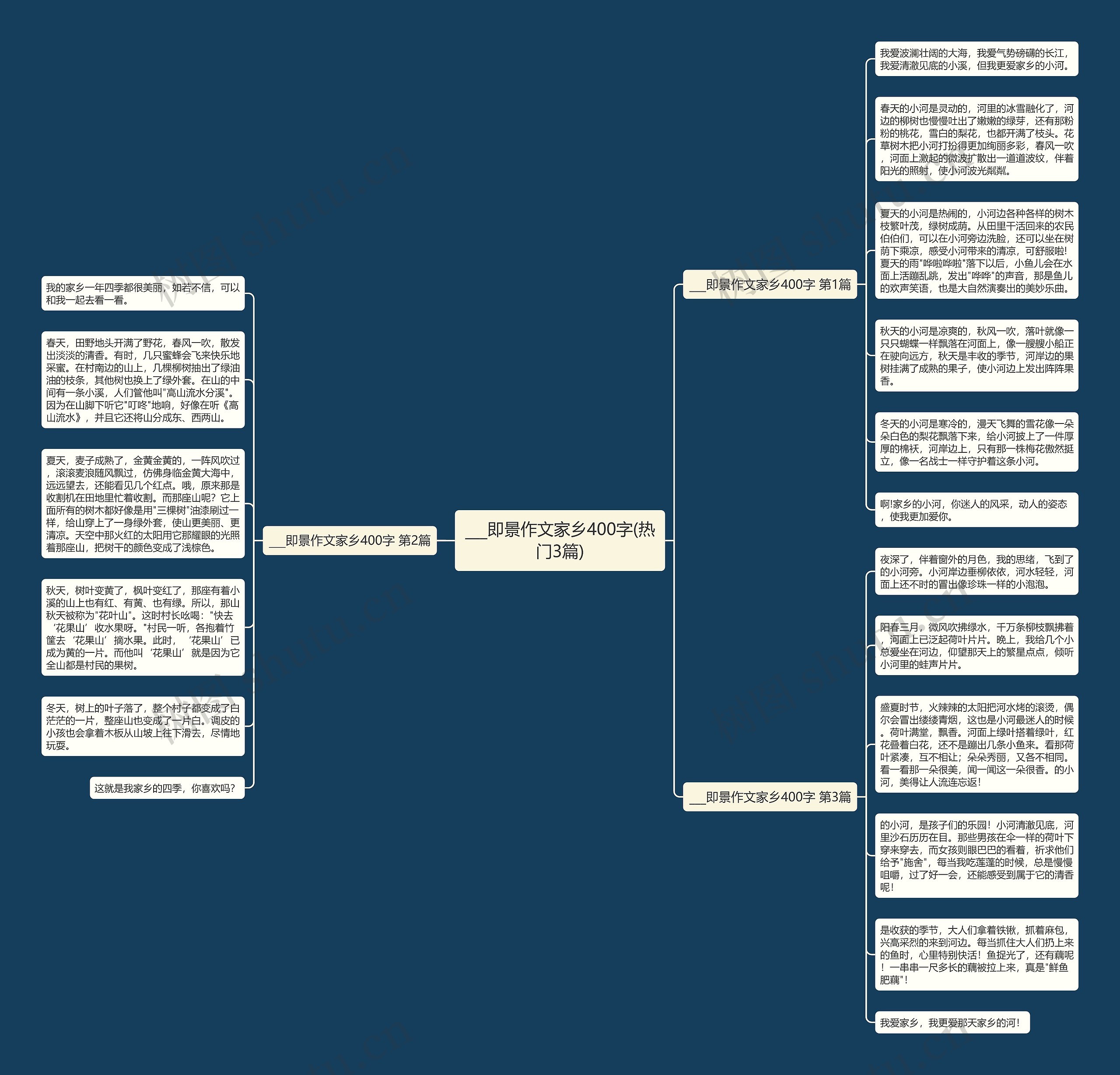 ___即景作文家乡400字(热门3篇)思维导图