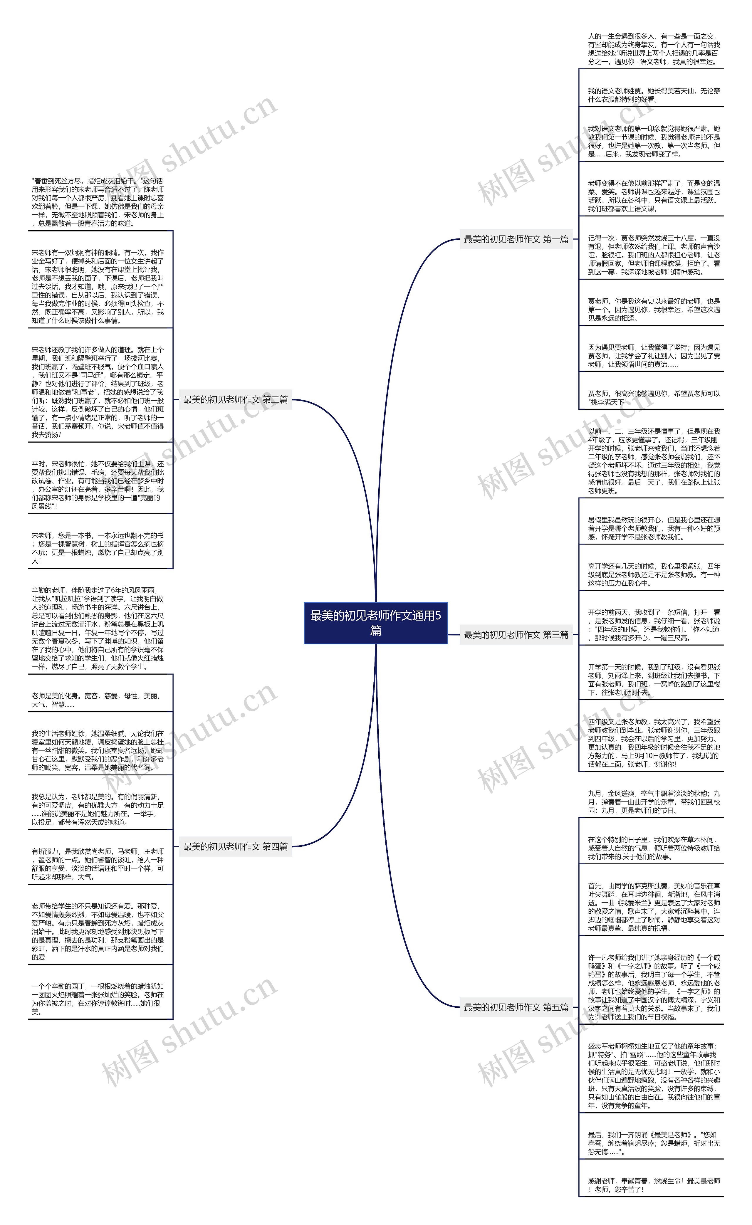 最美的初见老师作文通用5篇思维导图