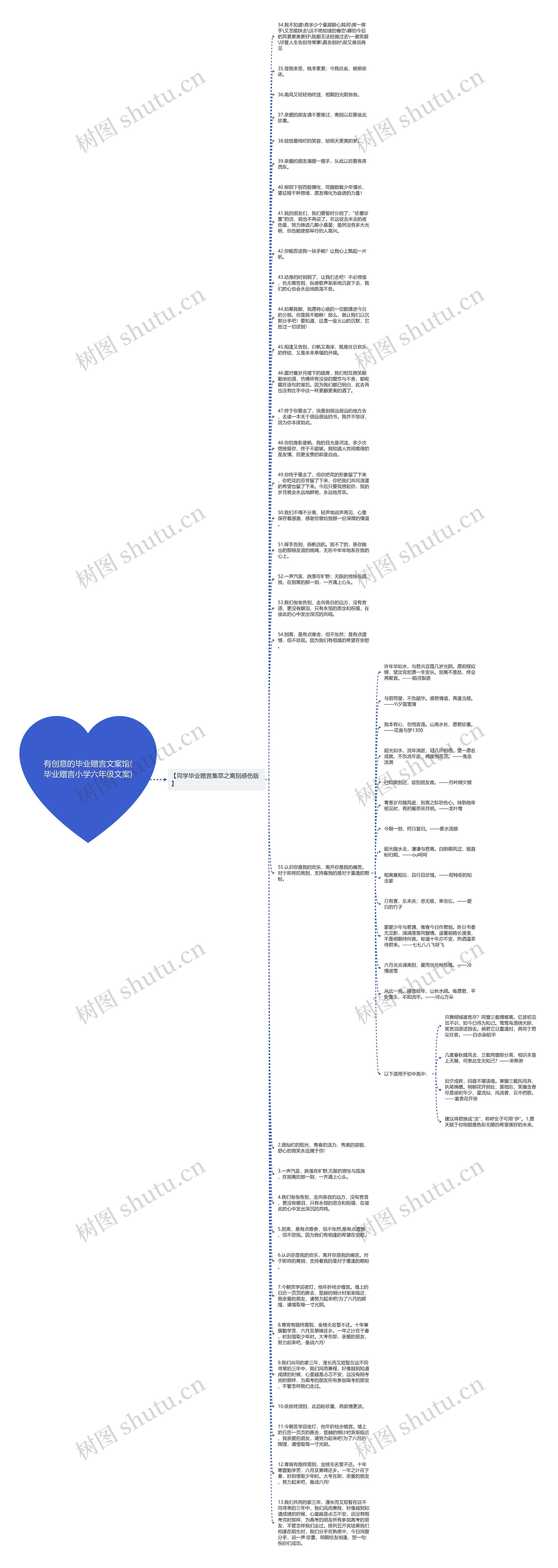 有创意的毕业赠言文案馆(毕业赠言小学六年级文案)思维导图