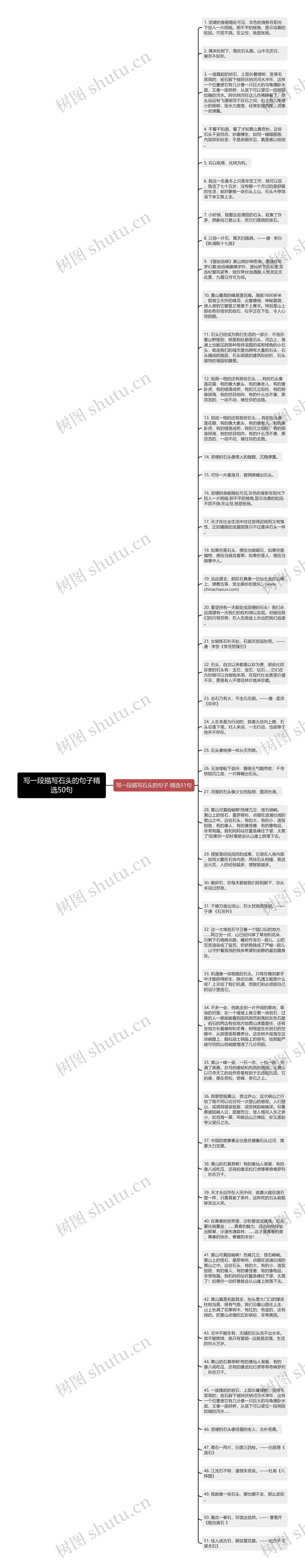 写一段描写石头的句子精选50句思维导图