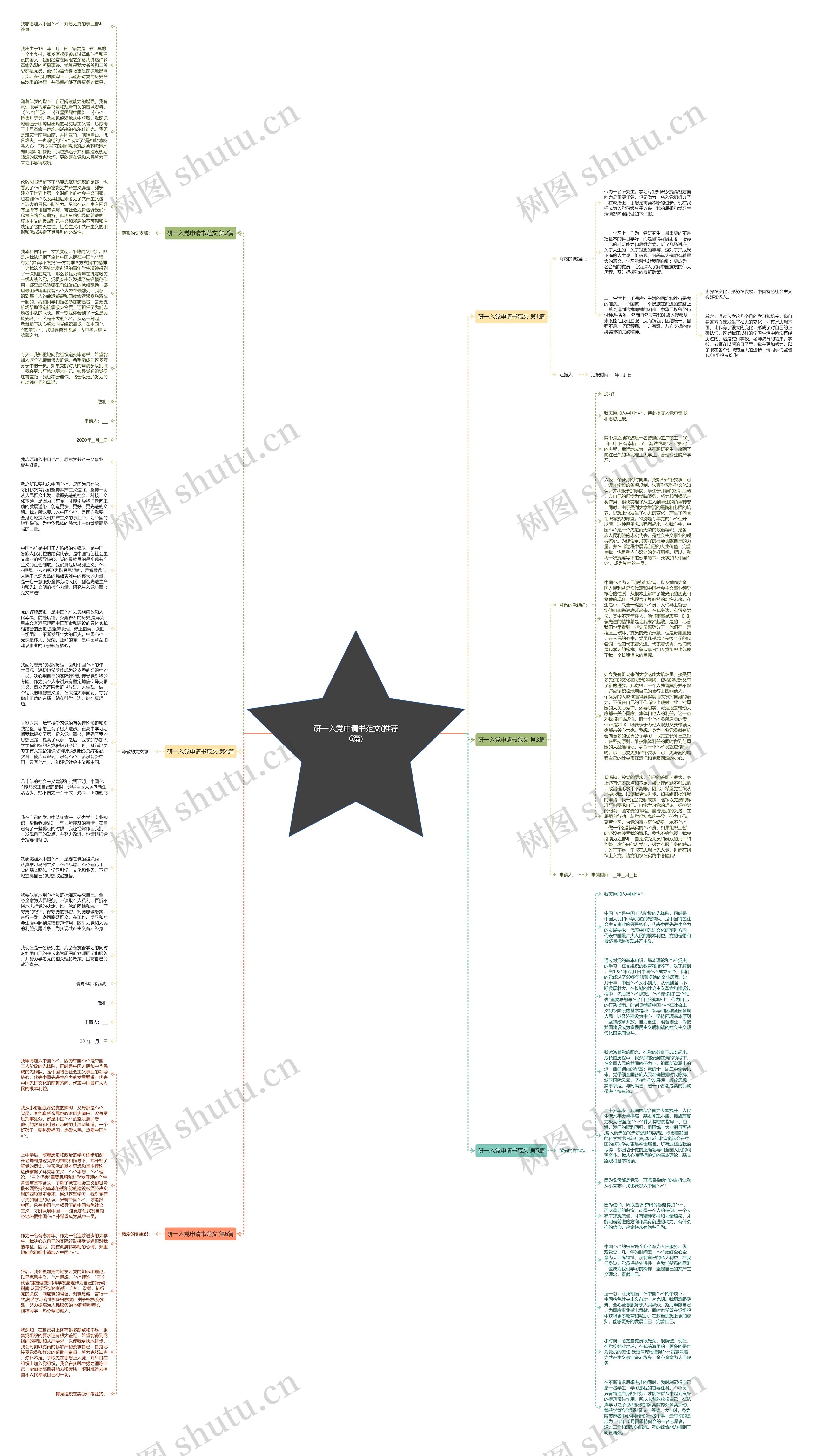 研一入党申请书范文(推荐6篇)思维导图