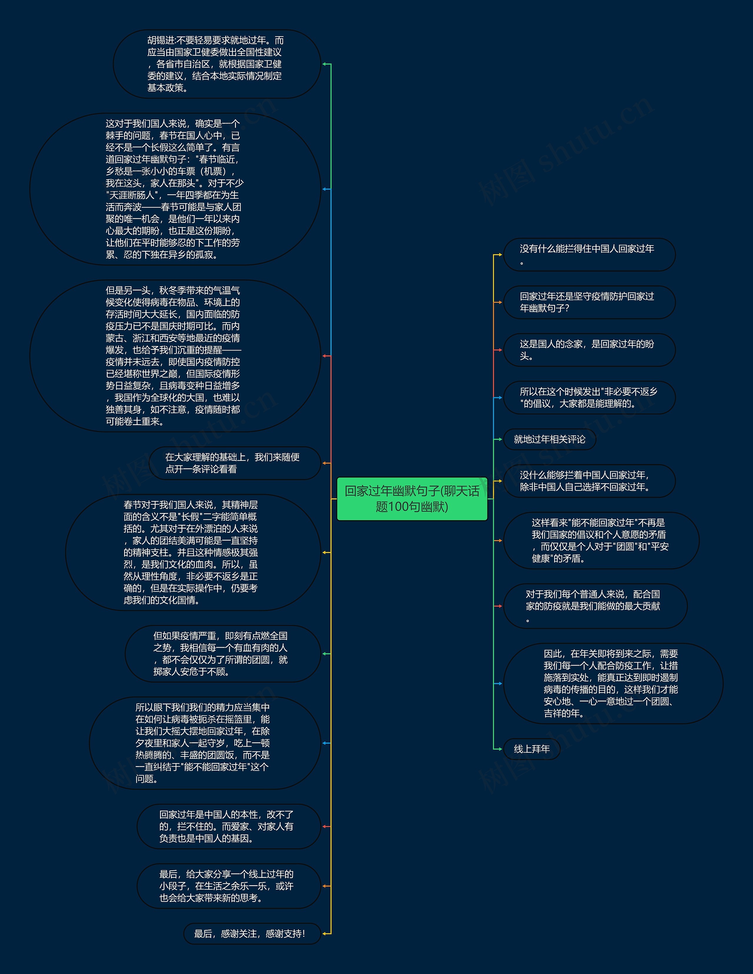 回家过年幽默句子(聊天话题100句幽默)思维导图