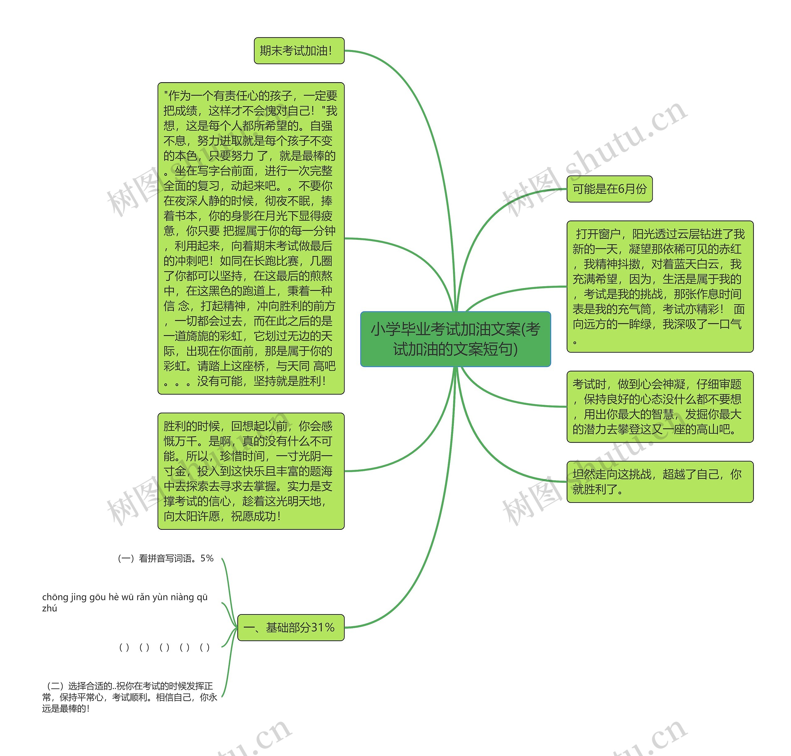 小学毕业考试加油文案(考试加油的文案短句)思维导图