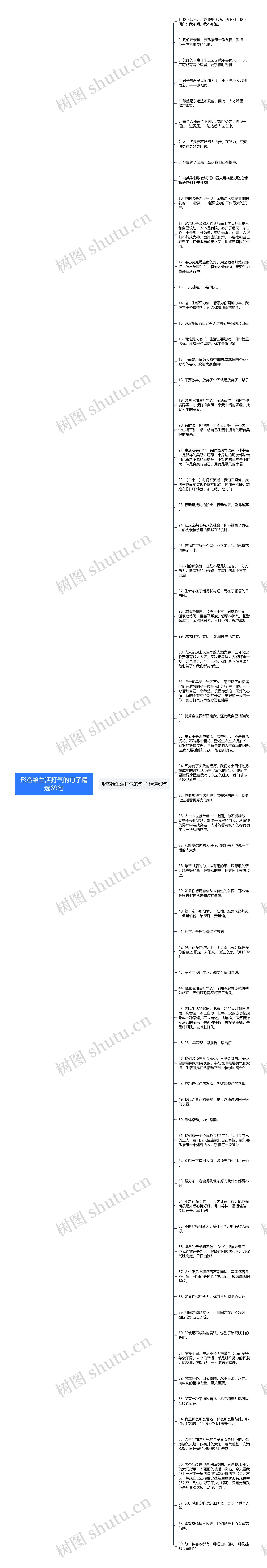 形容给生活打气的句子精选69句