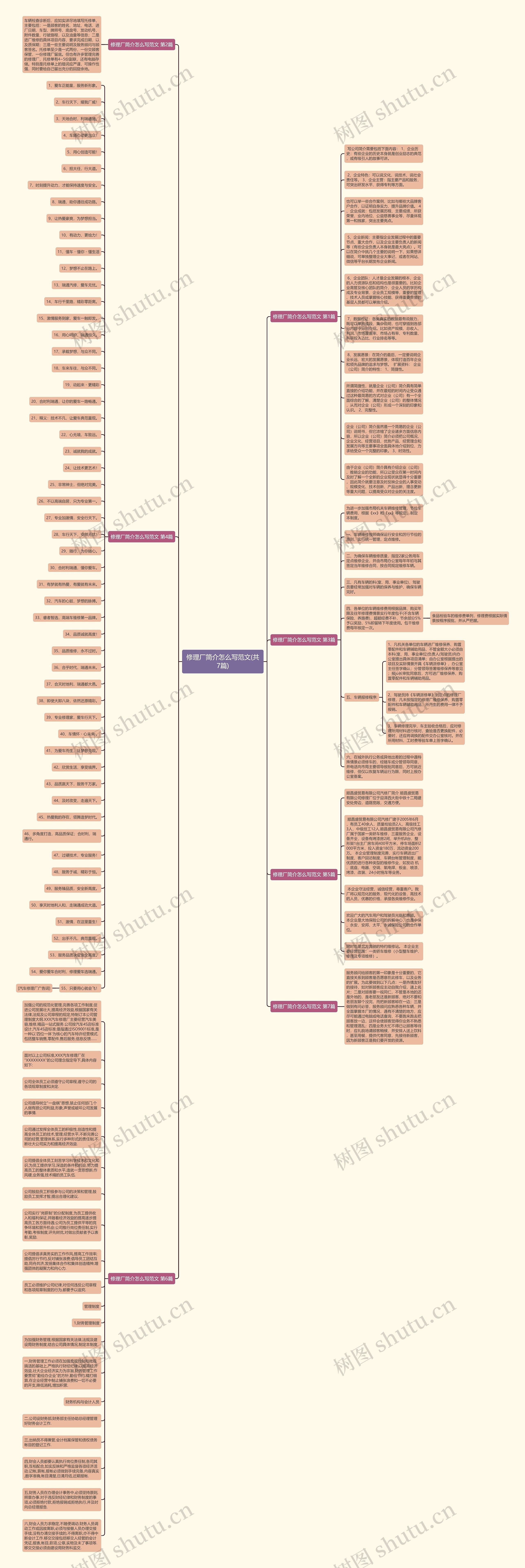 修理厂简介怎么写范文(共7篇)思维导图