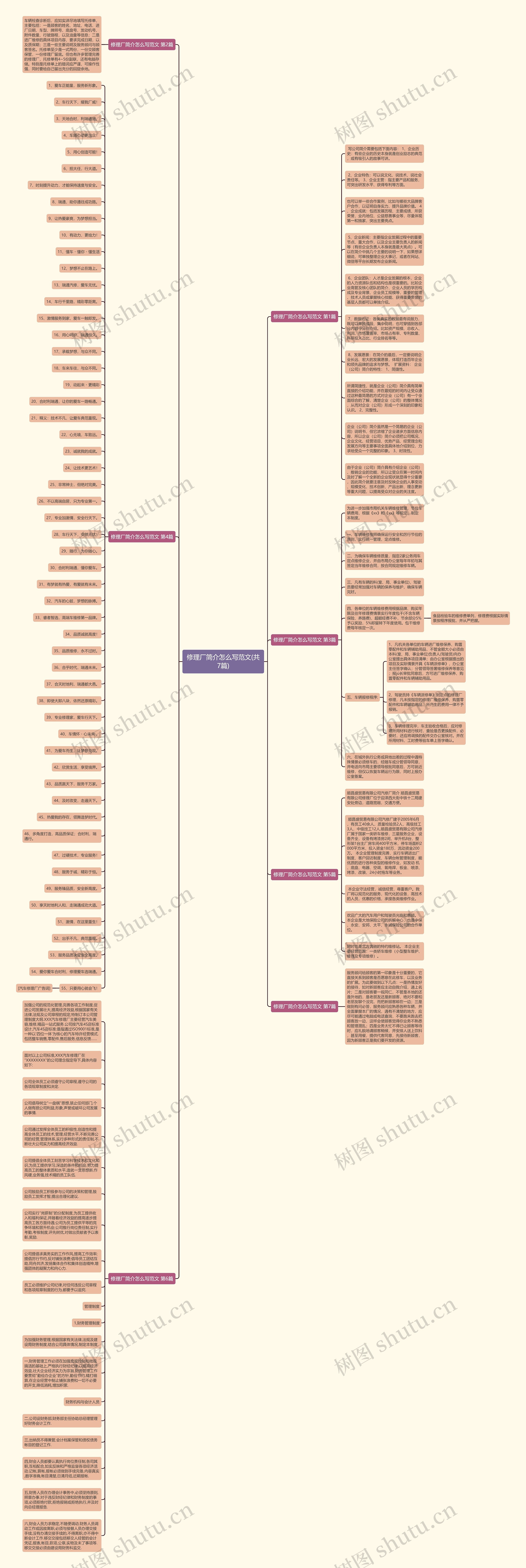修理厂简介怎么写范文(共7篇)思维导图高清图 修理厂简介怎么写范文(共7篇)思维导图