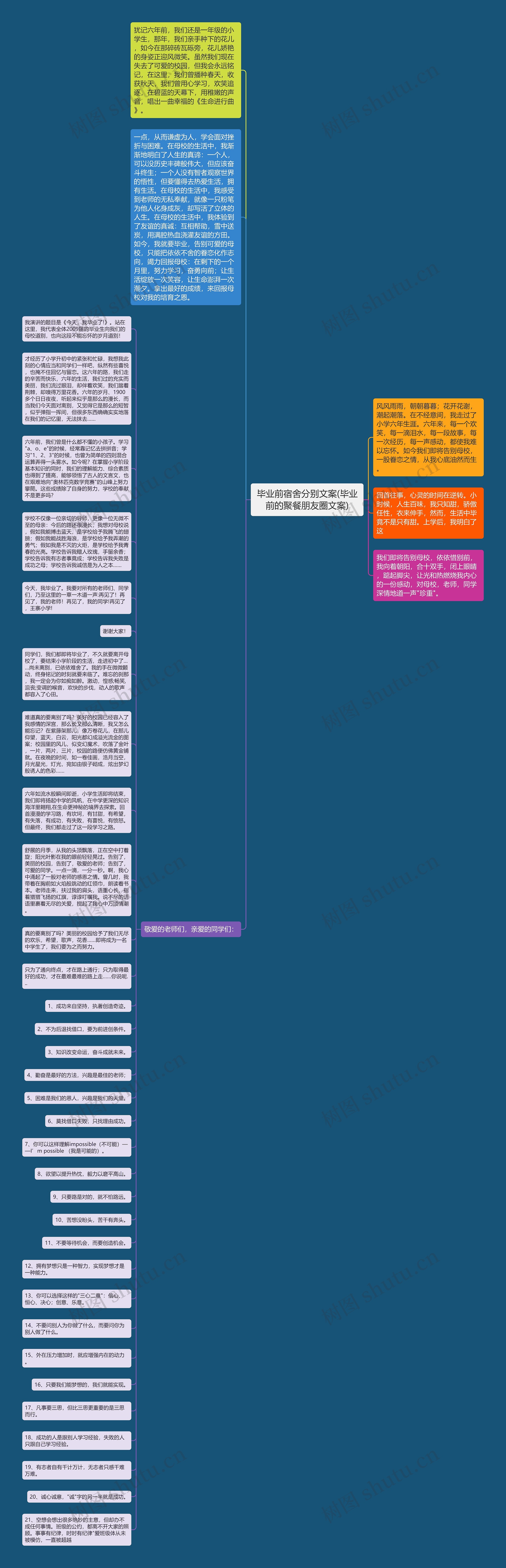 毕业前宿舍分别文案(毕业前的聚餐朋友圈文案)思维导图