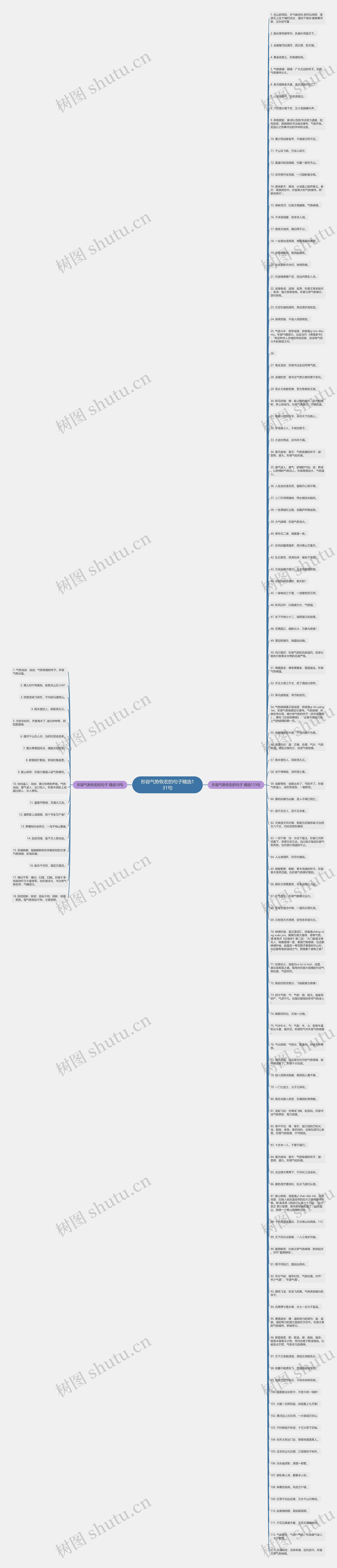 形容气势恢宏的句子精选131句思维导图