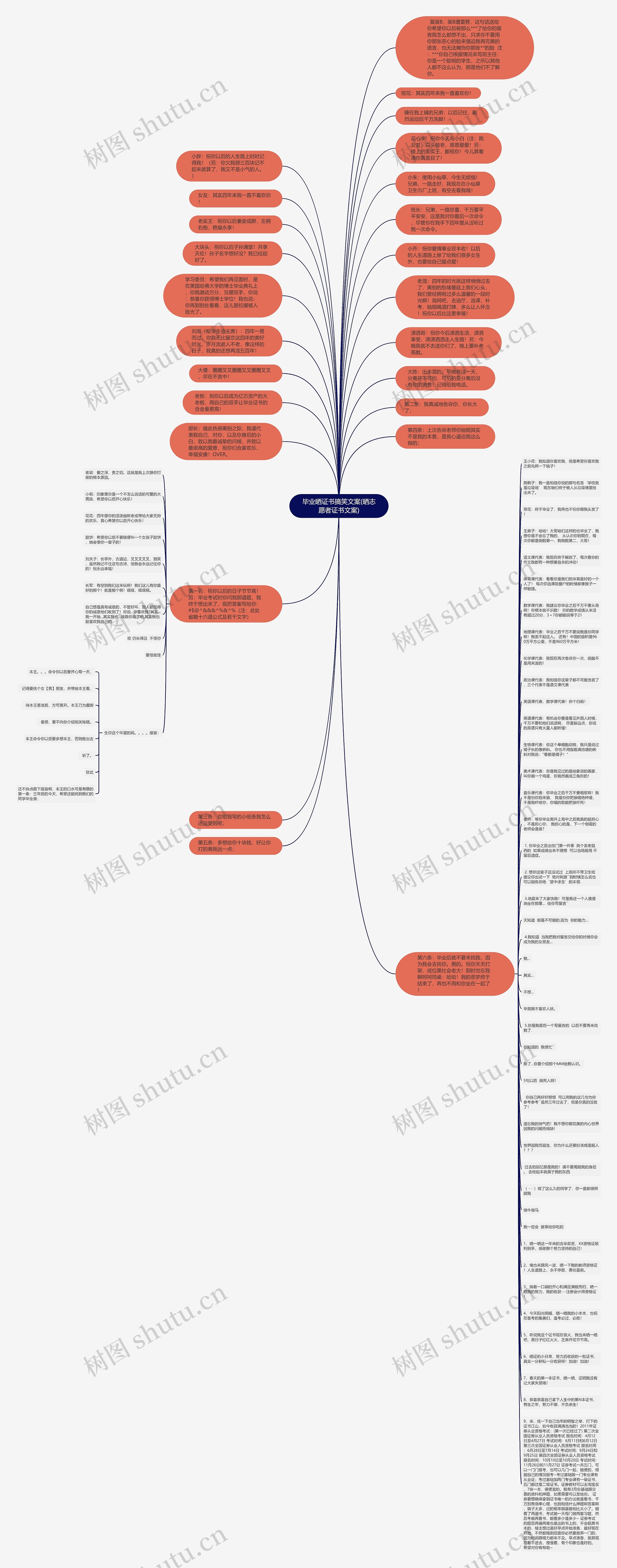 毕业晒证书搞笑文案(晒志愿者证书文案)思维导图