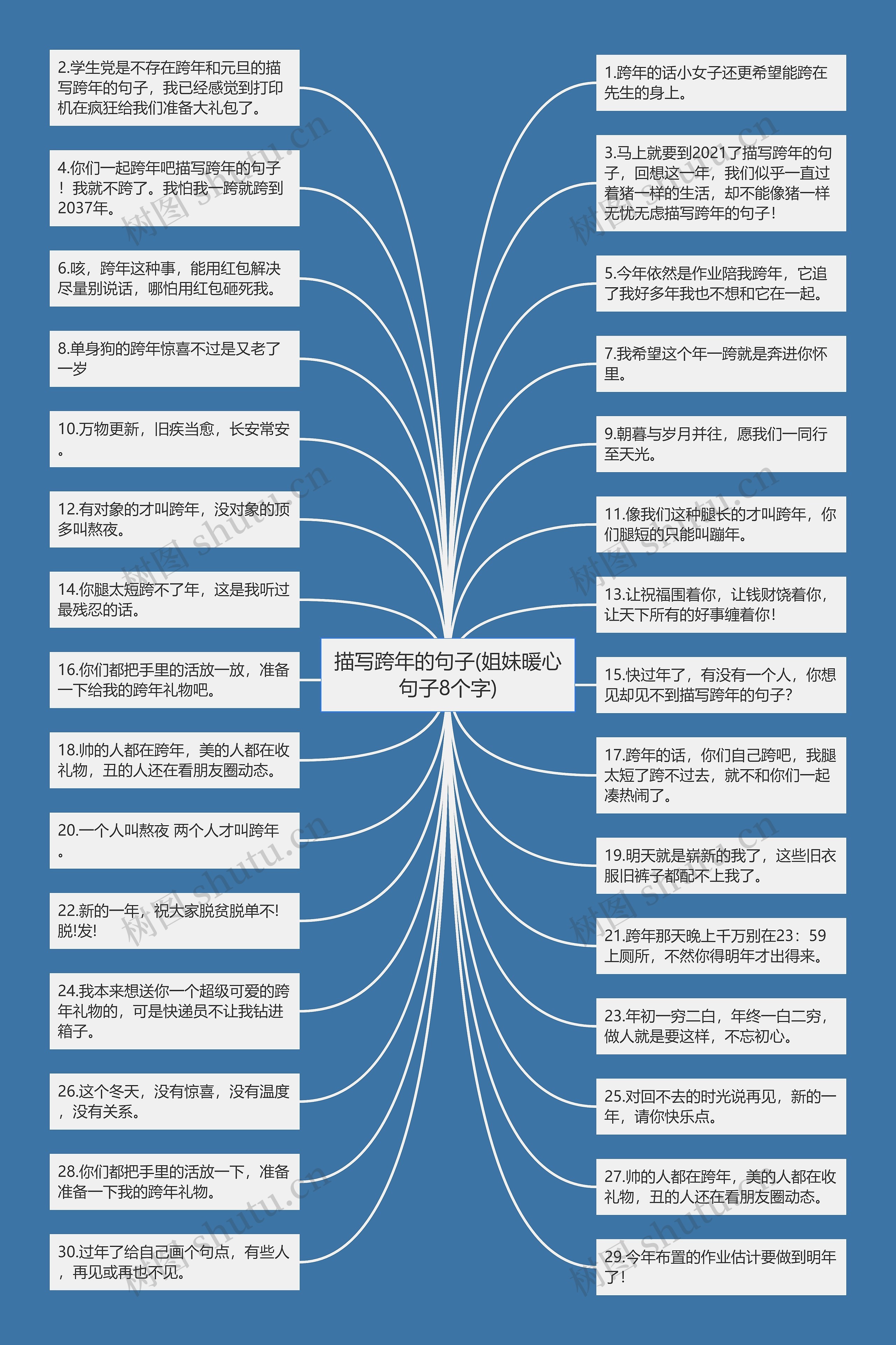 描写跨年的句子(姐妹暖心句子8个字)思维导图