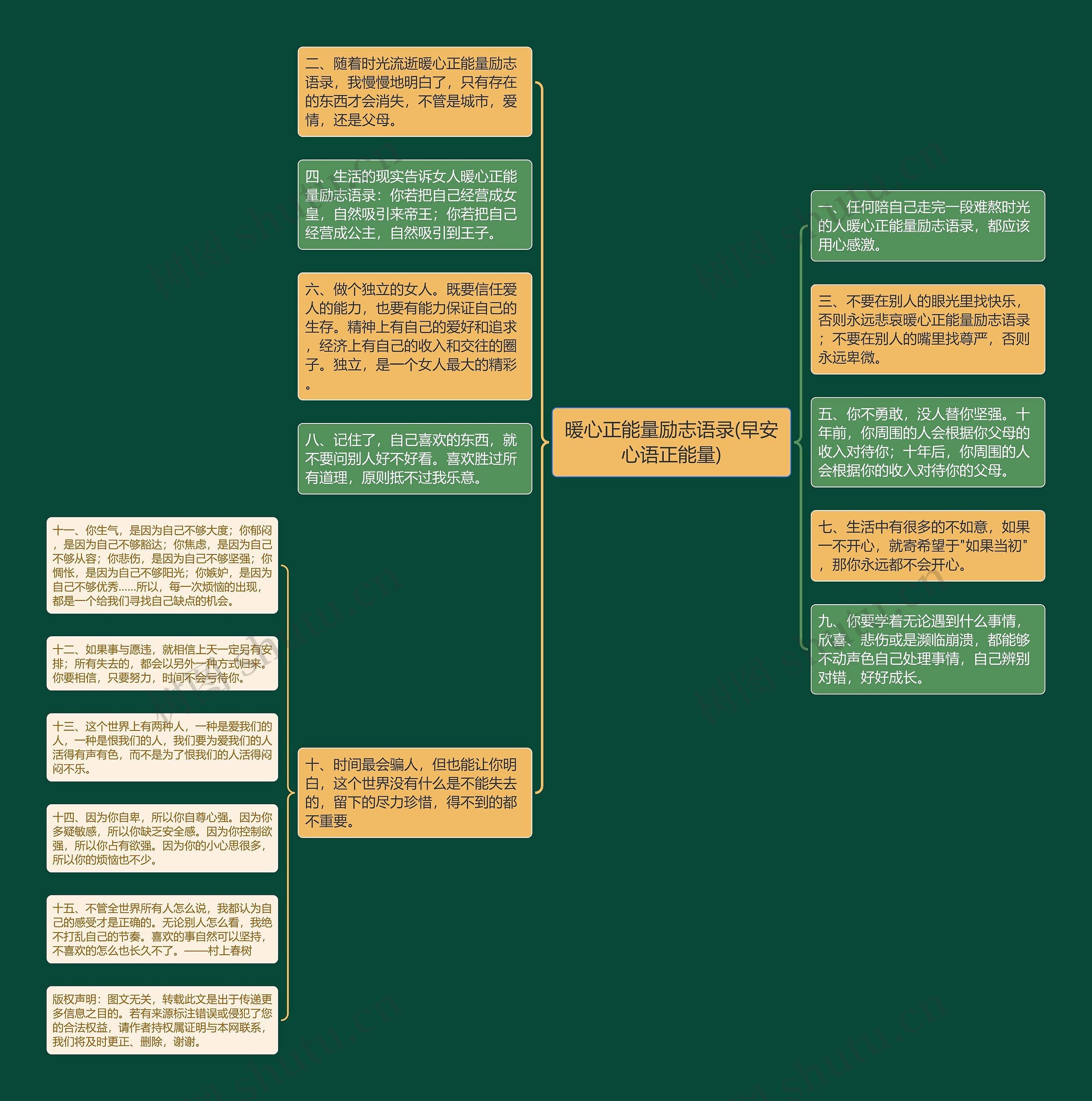 暖心正能量励志语录(早安心语正能量)思维导图