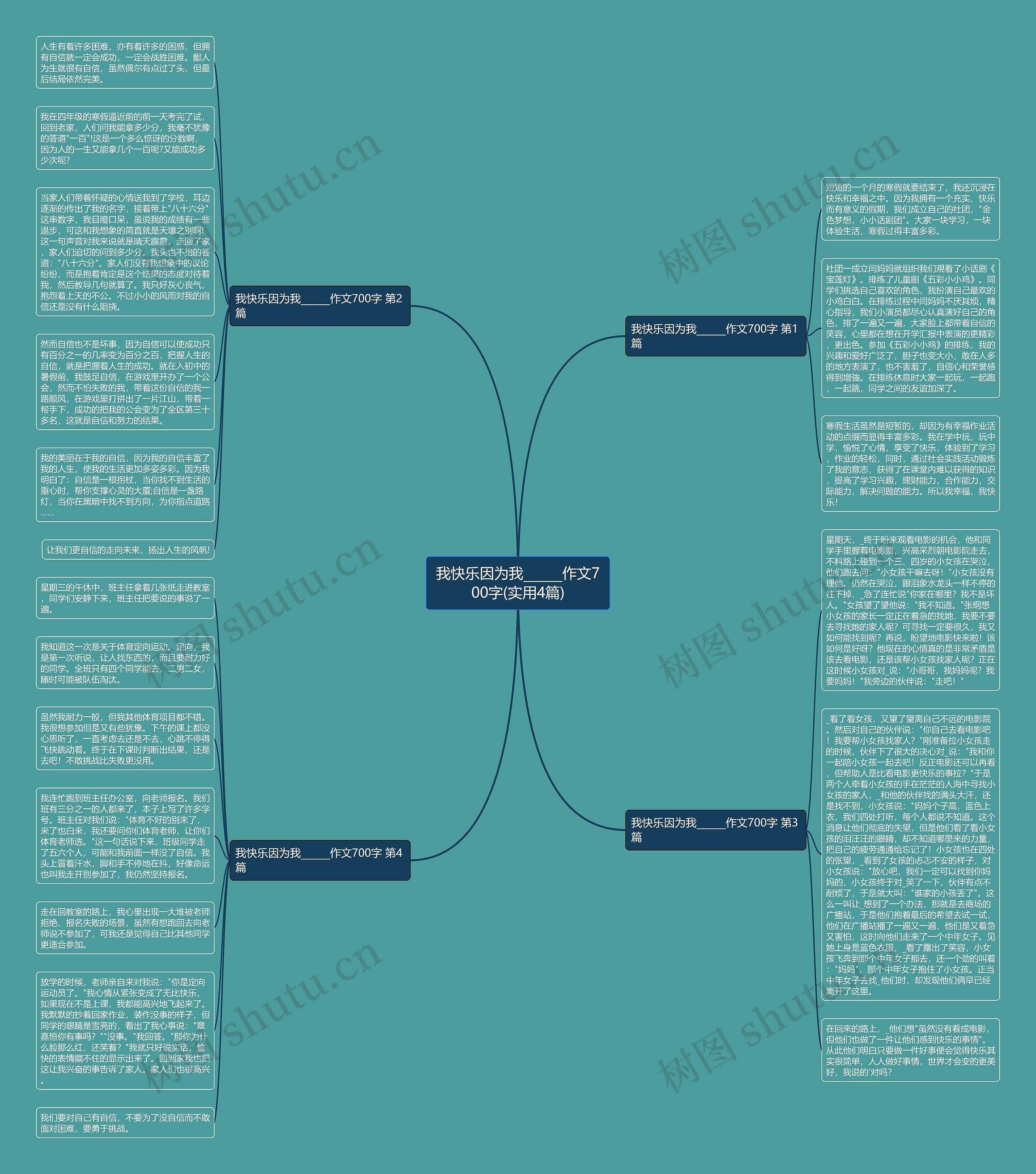 我快乐因为我______作文700字(实用4篇)思维导图