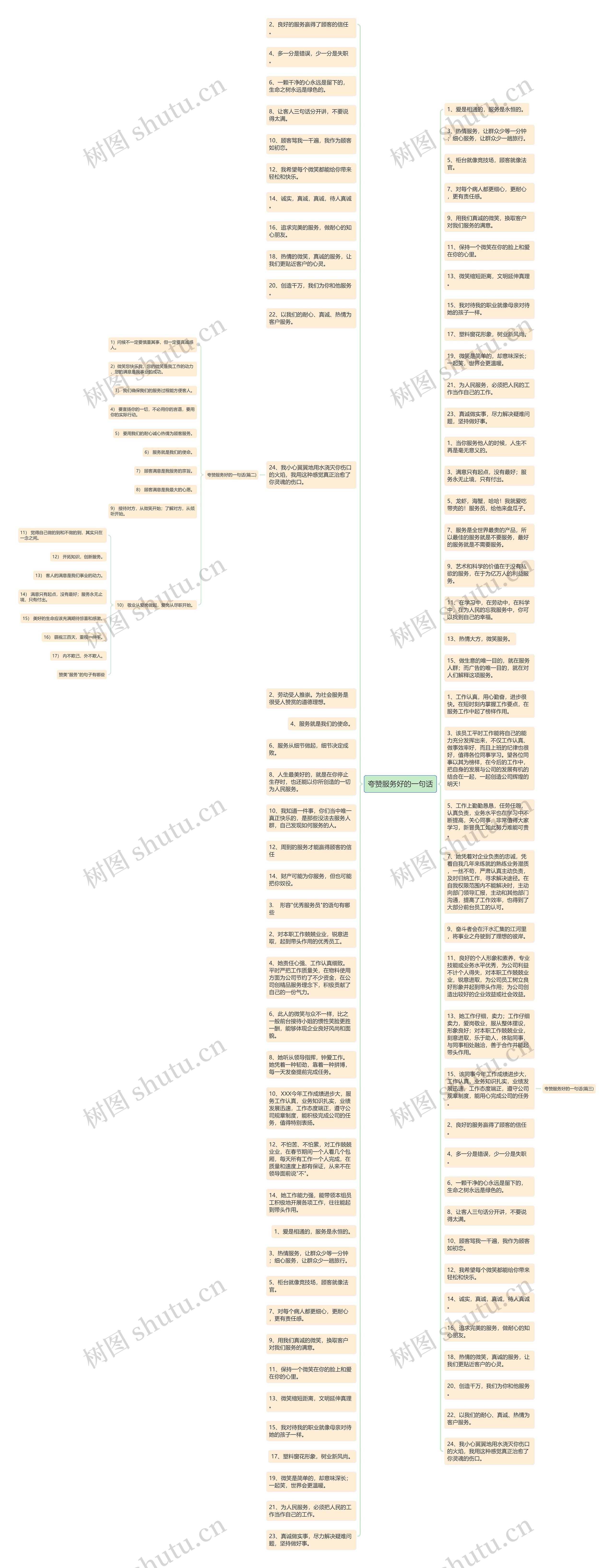 夸赞服务好的一句话思维导图