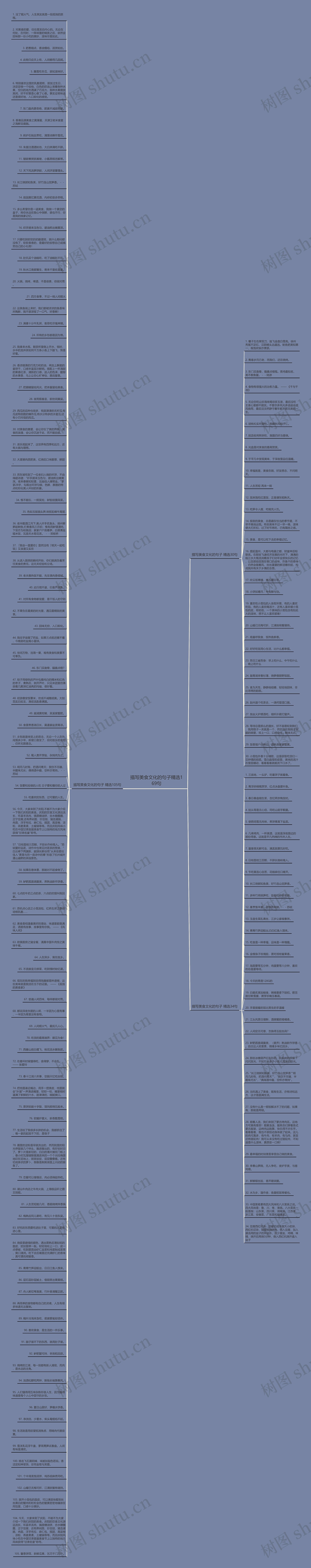 描写美食文化的句子精选169句思维导图
